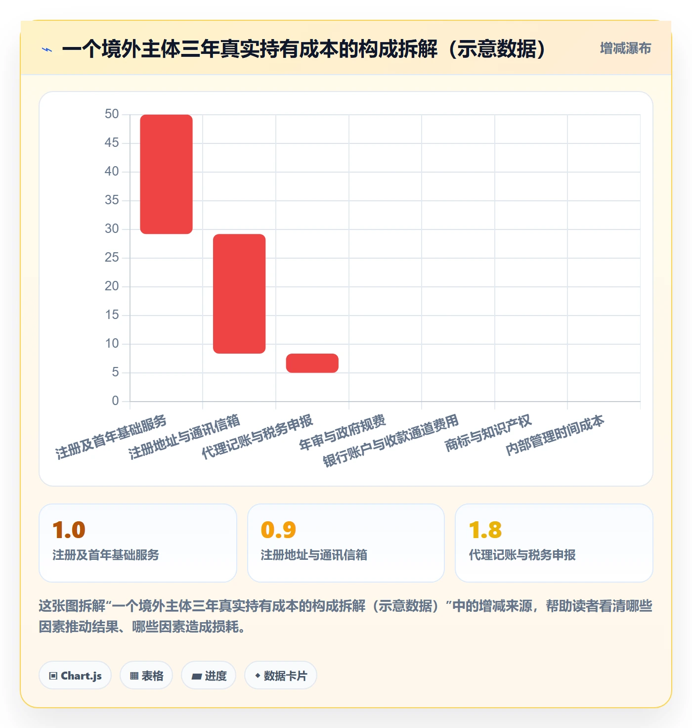 跨境电商一站式服务实用方法：围绕公司注册建立标准化管理