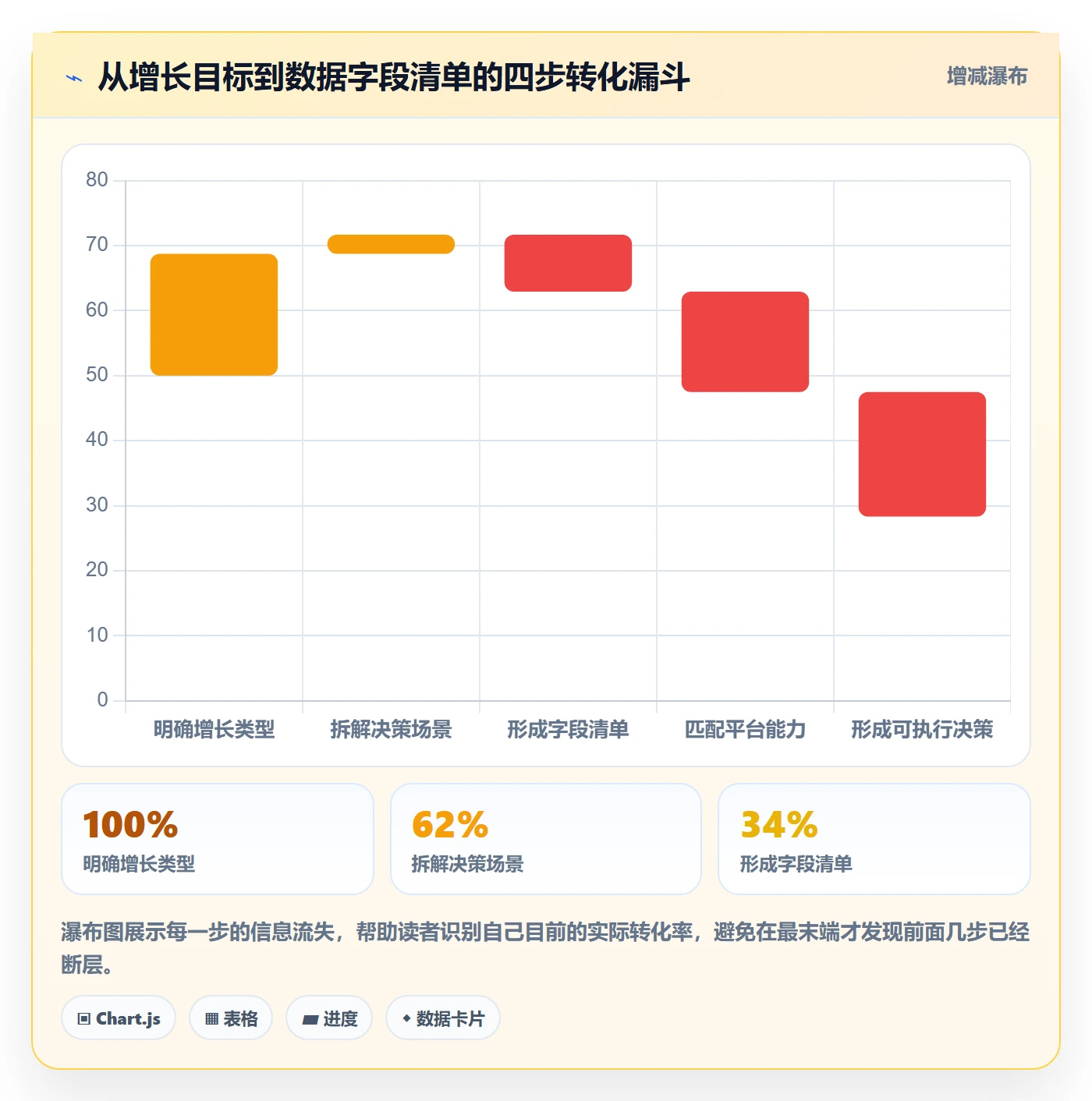 外贸数据分析平台避坑指南：市场趋势环节的增长策略要注意什么