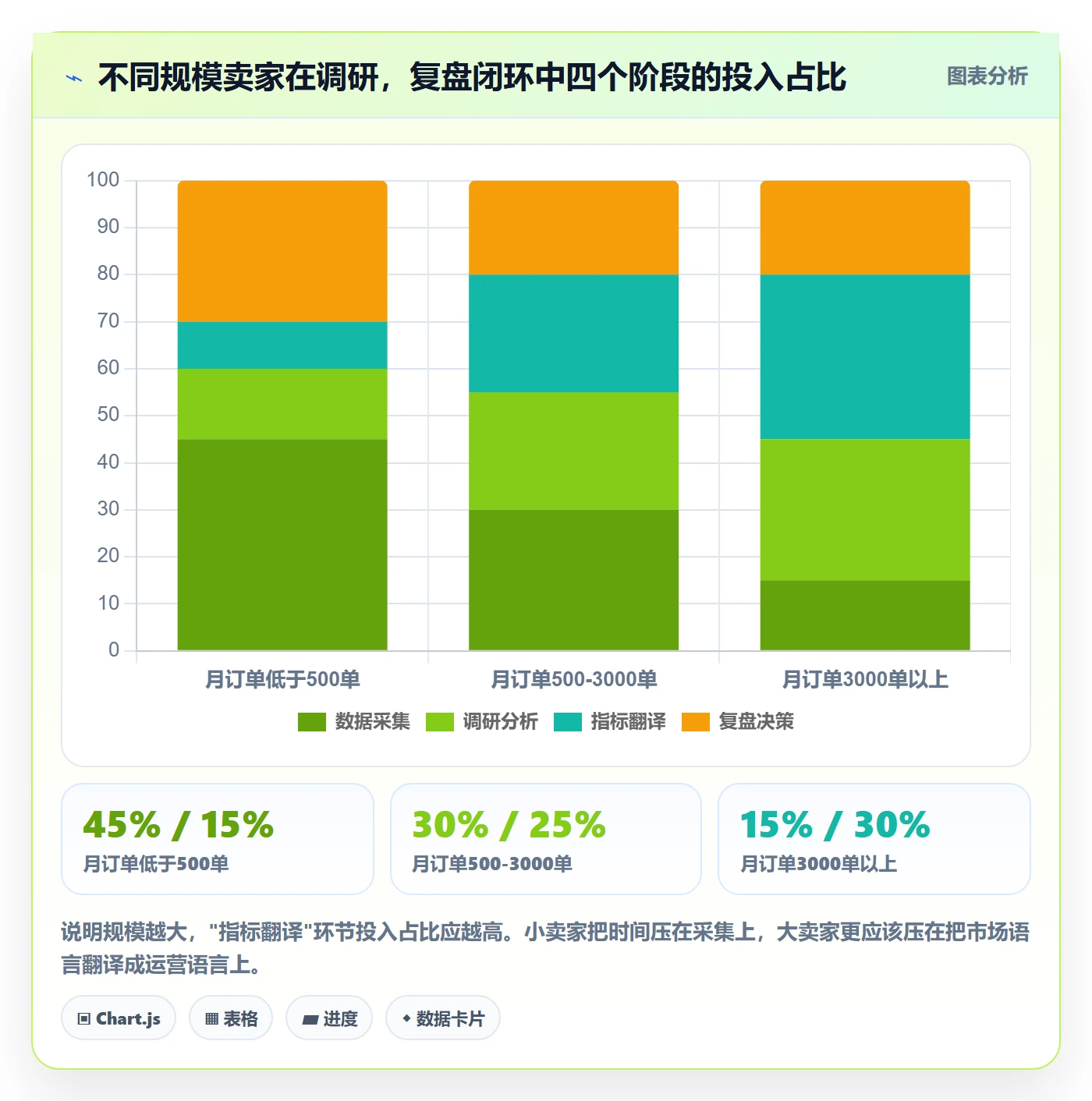 跨境电商运营进阶课：围绕市场调研完善数据复盘