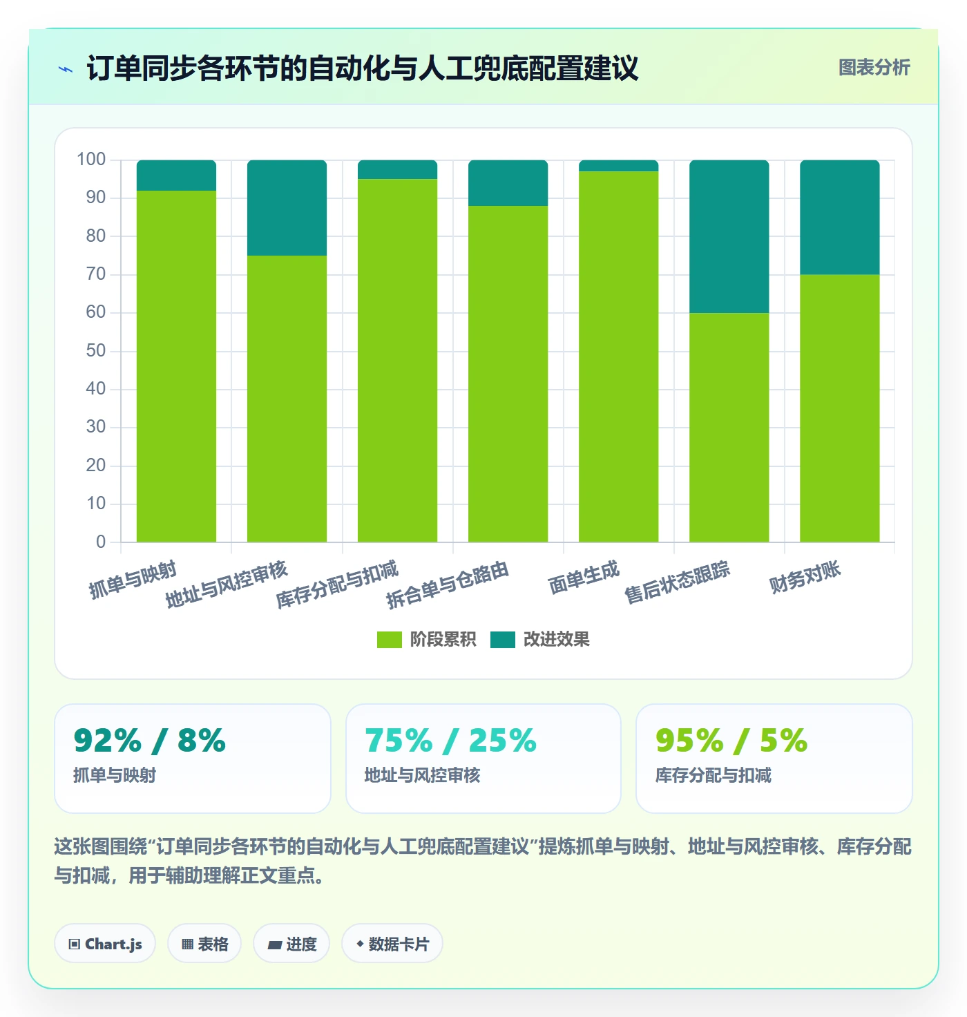 erp跨境电商应用思路：围绕订单同步拆解团队协同