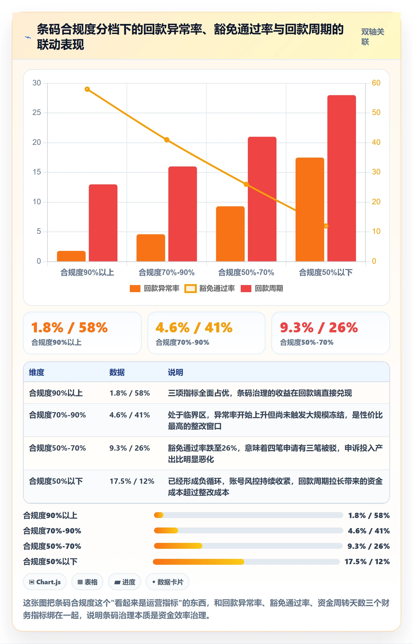 想做好UPC码，先掌握回款管理中的豁免申请