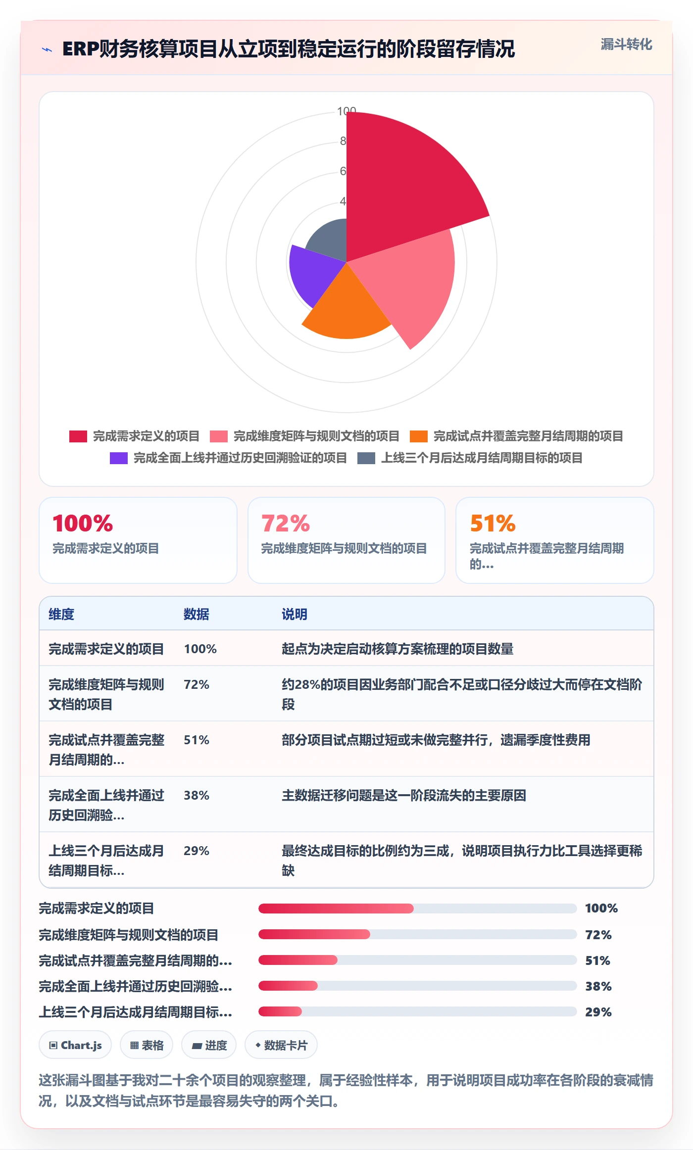 erp跨境电商决策指南：用年度规划判断财务核算方案