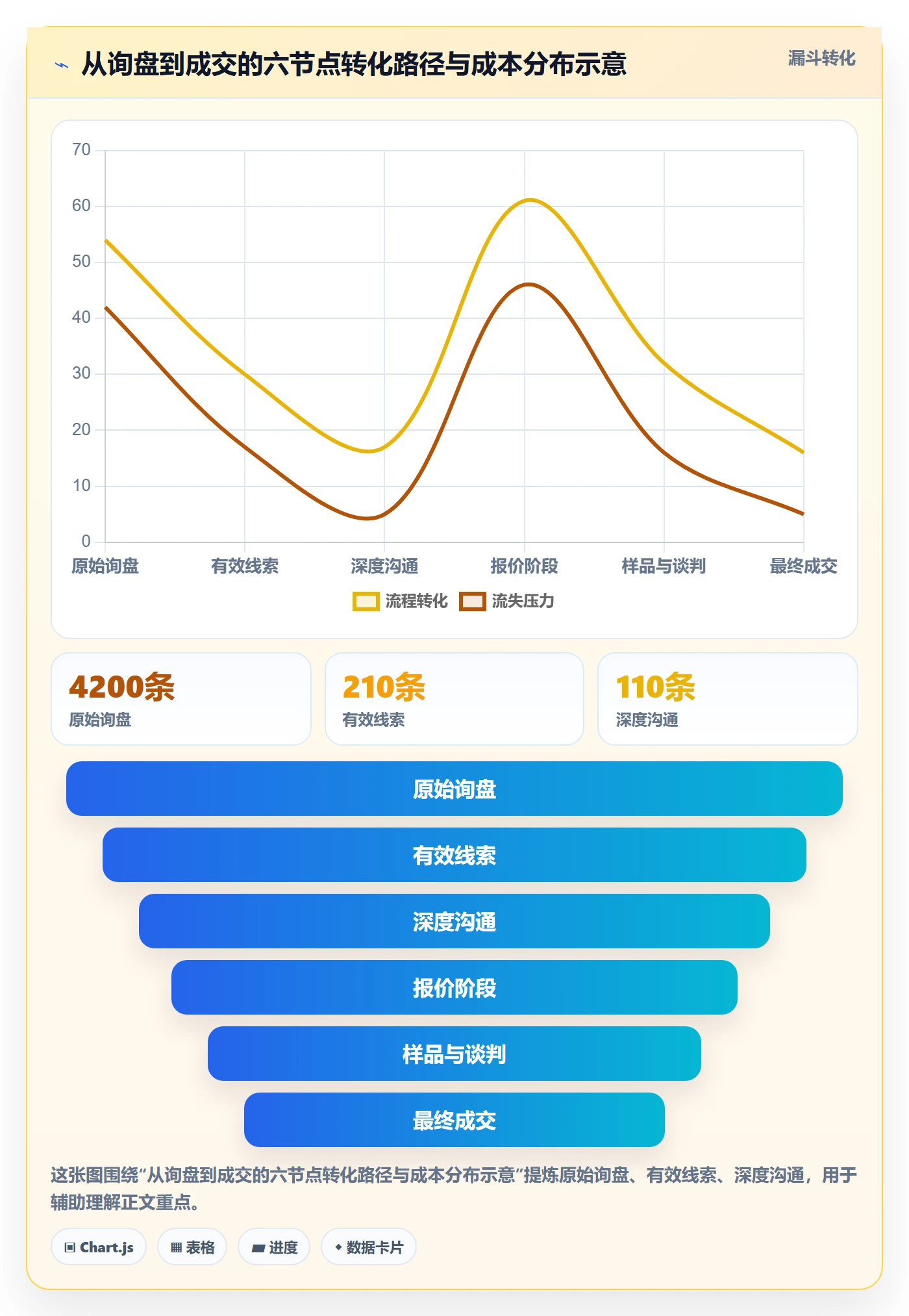 外贸数据分析平台选择标准：销售线索维度如何评估成本控制