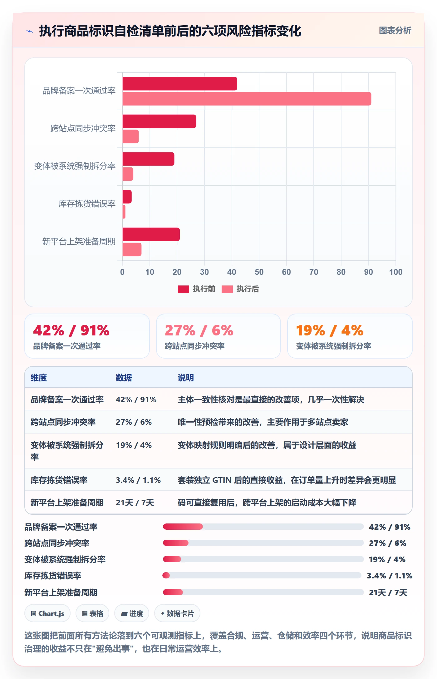 UPC码选择标准：商品绑定维度如何评估案例拆解