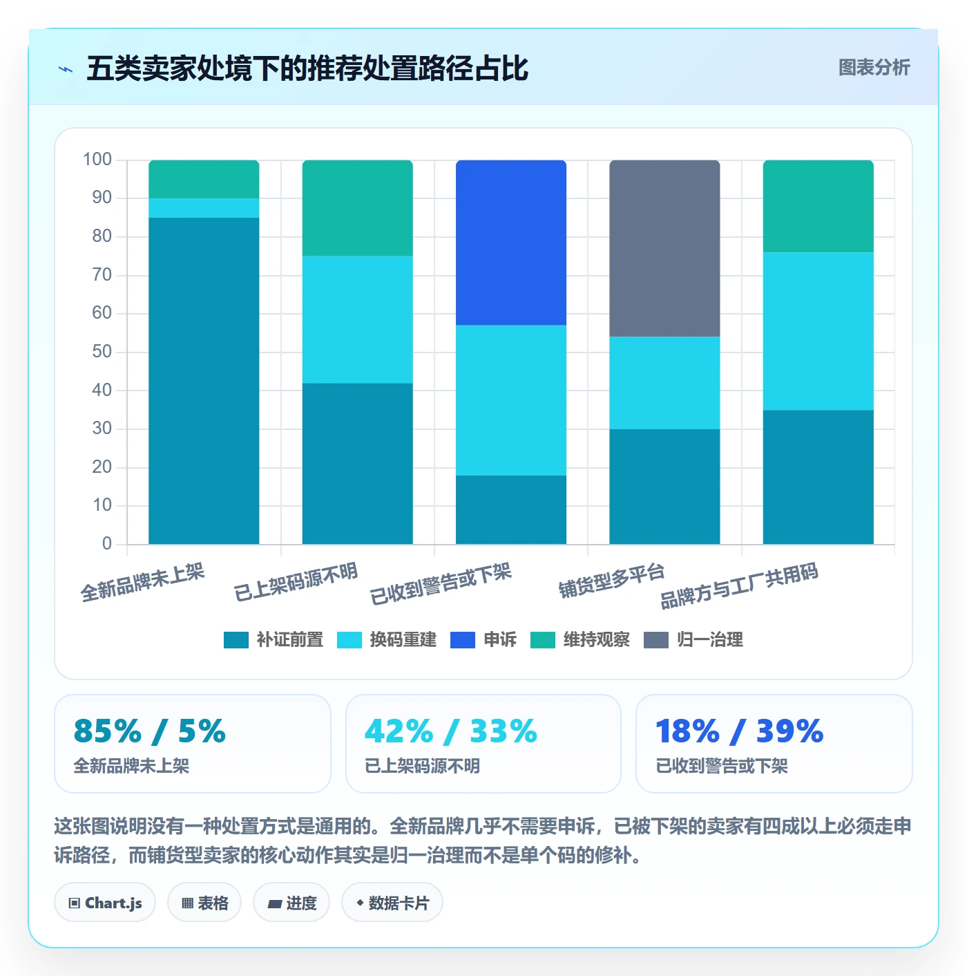 UPC码操作手册：合规风险对应的增长策略步骤