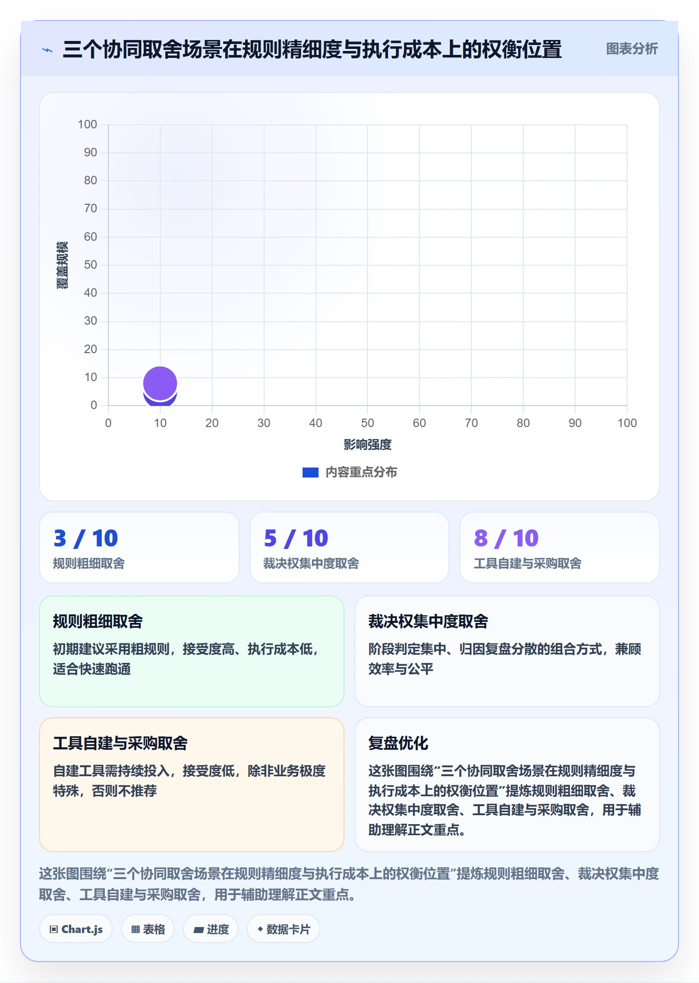 商品分析避坑指南：生命周期环节的团队协同要注意什么