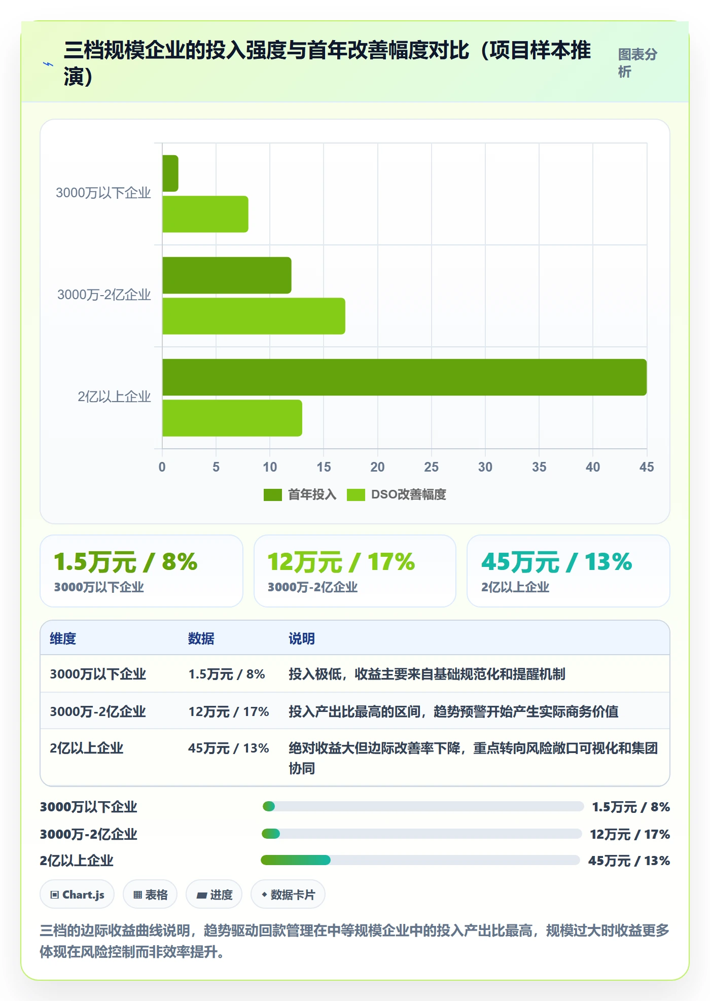 外贸数据分析平台怎么管？以市场趋势为核心的回款管理方案