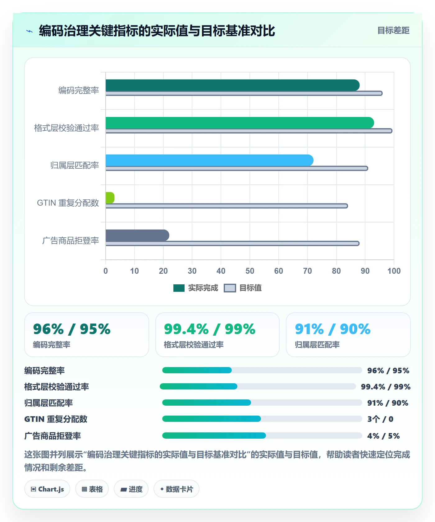 UPC码从0到1：编码规范的广告投放与操作要点