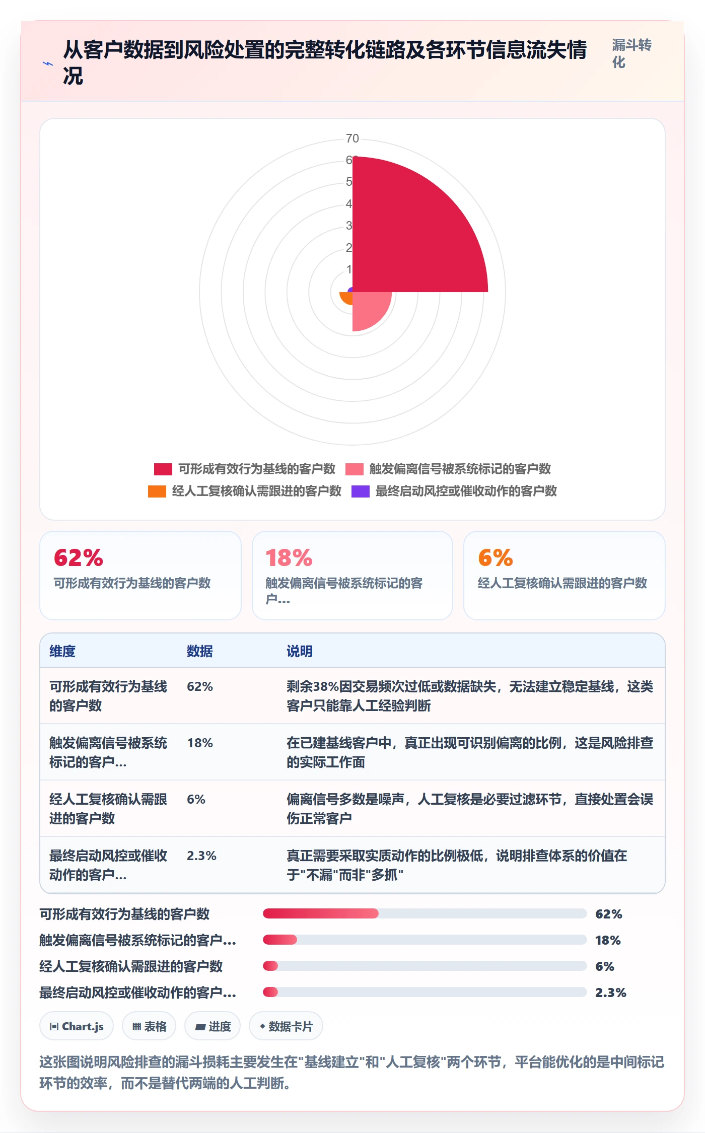 外贸数据分析平台应用思路：围绕客户画像拆解风险排查