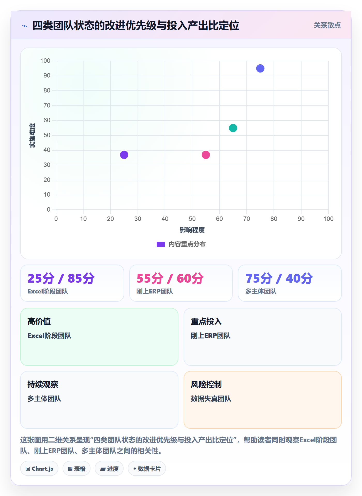 erp跨境电商进阶课：围绕采购补货完善合规管理