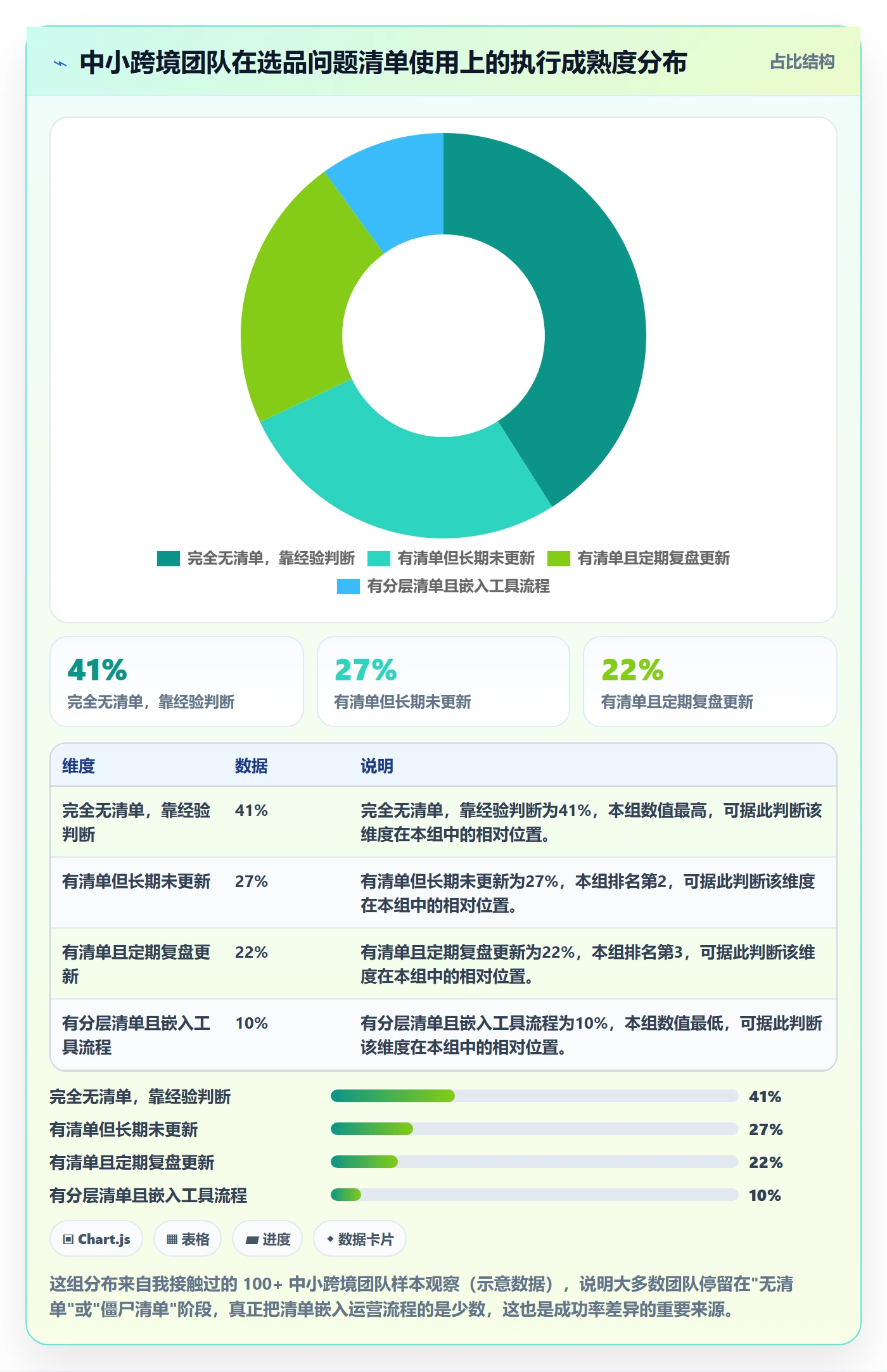 跨境电商运营升级方案：用问题清单改善选品上新