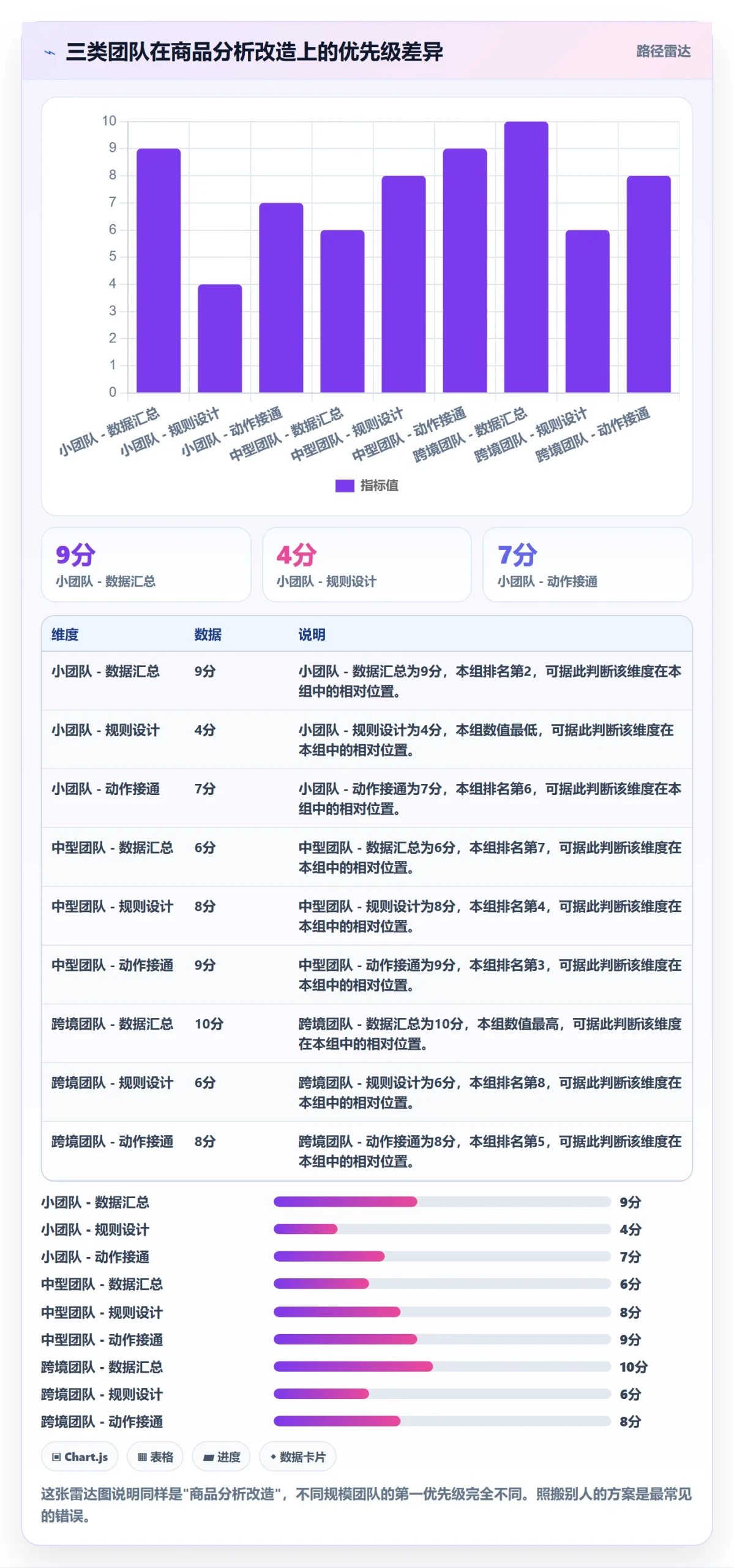 商品分析改造重点：从销量趋势推进自动化方案