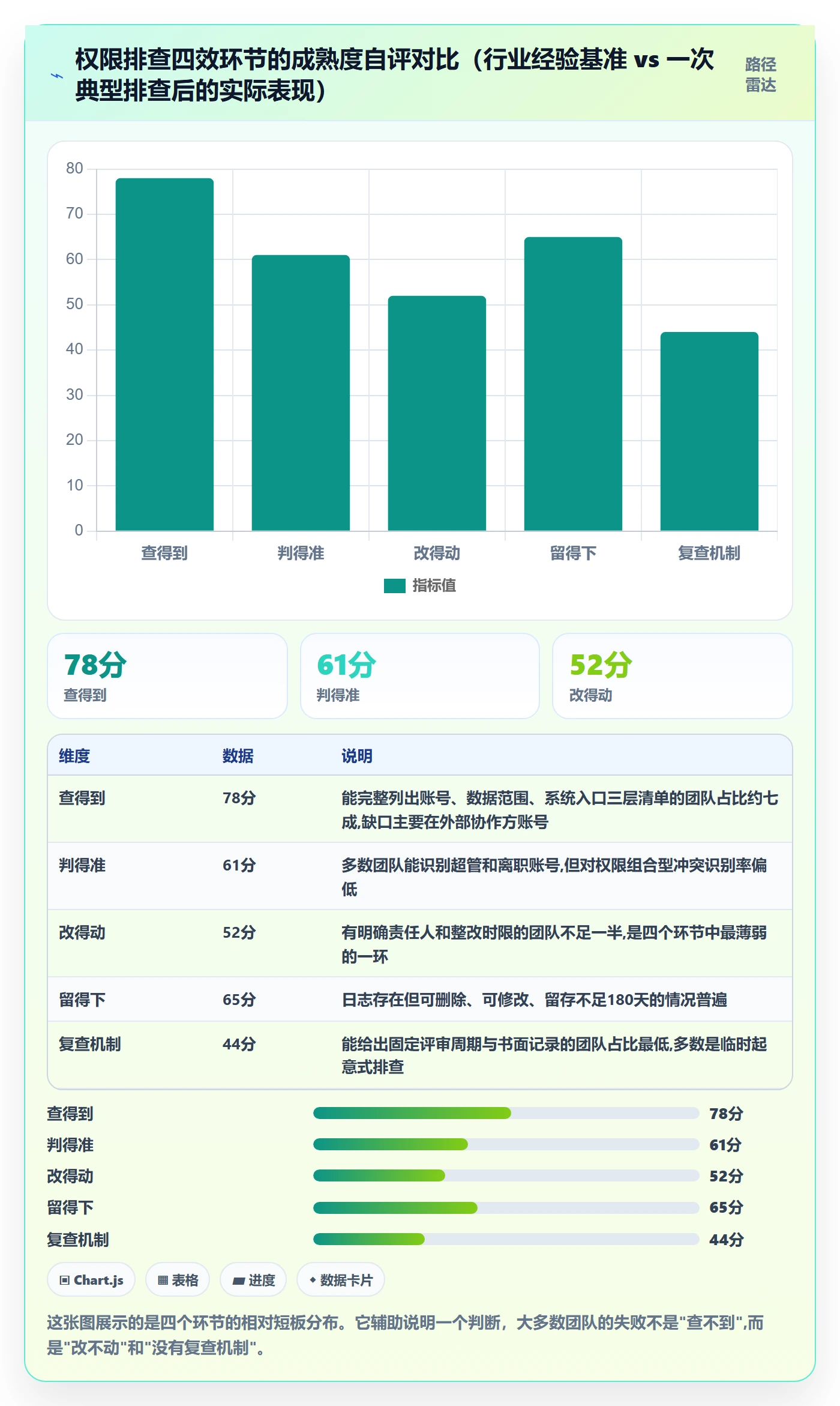 erp跨境电商实践指南:权限管理的风险排查怎样更有效