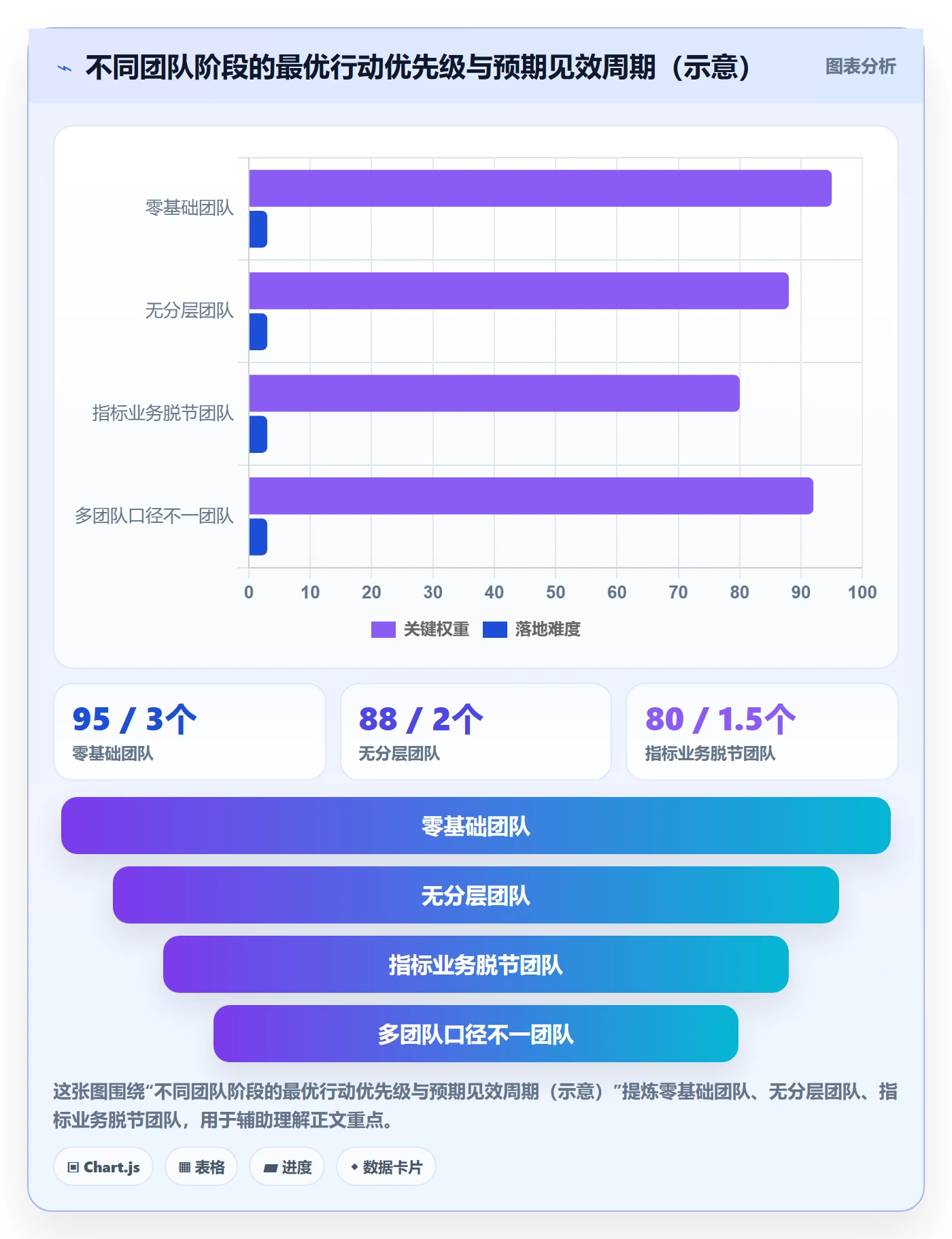 外贸数据分析平台怎么优化？先从买家查询的指标体系入手