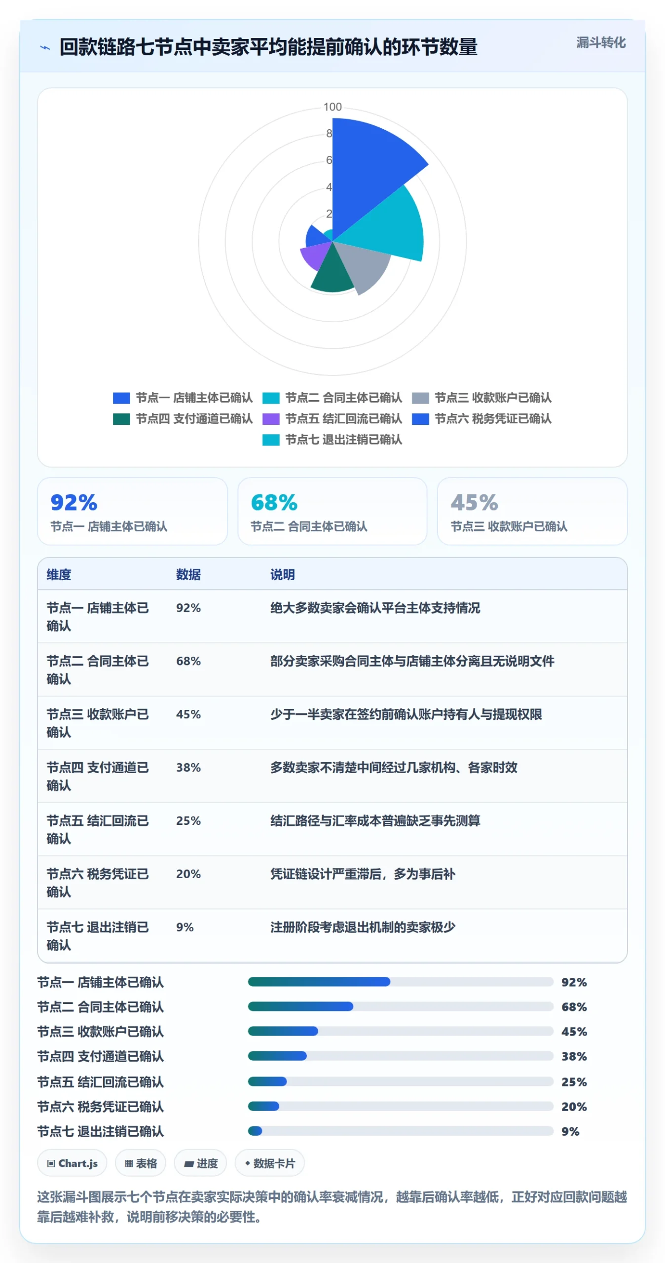 跨境电商一站式服务避坑指南：公司注册环节的回款管理要注意什么