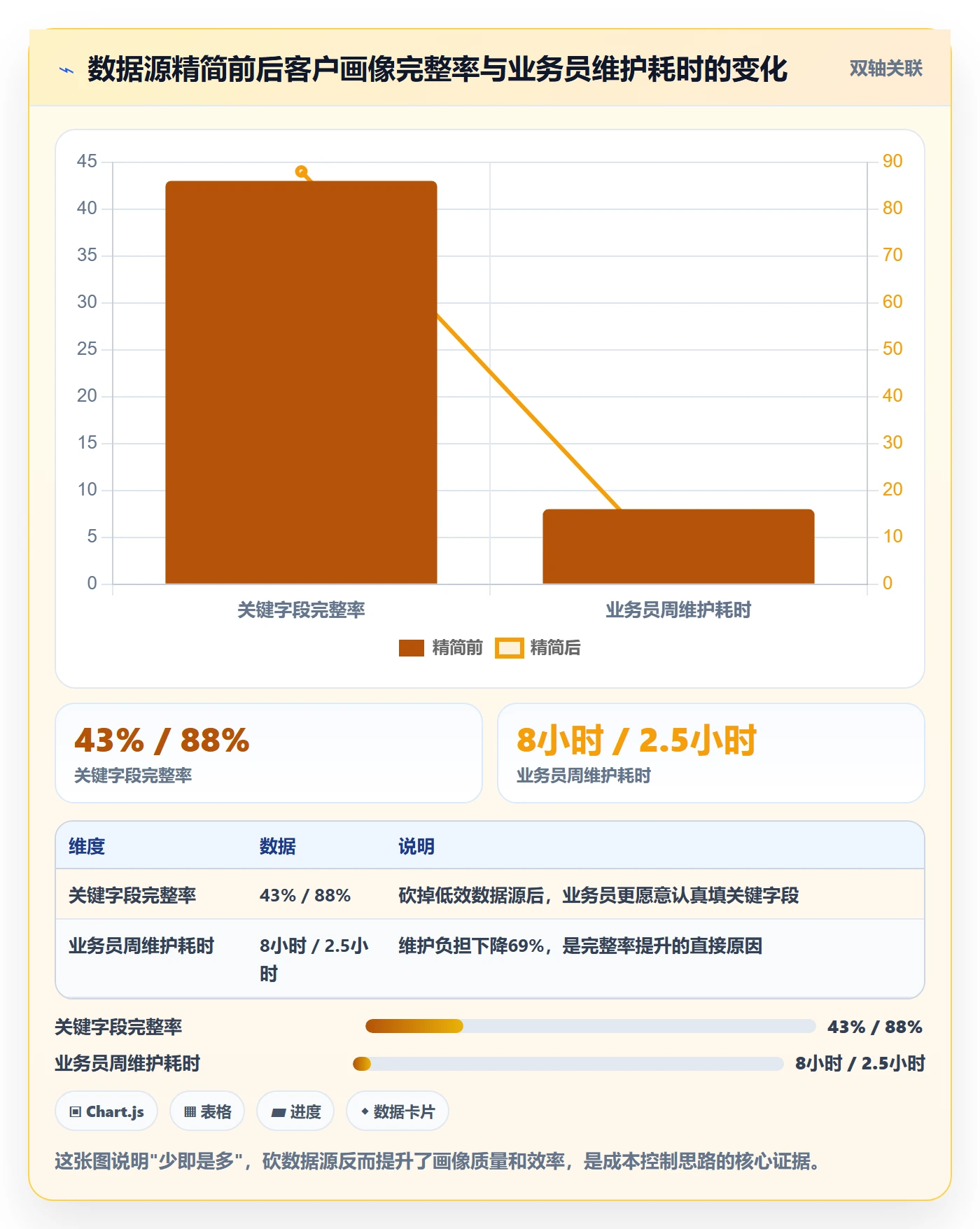 外贸数据分析平台工作指南：用成本控制解决客户画像问题