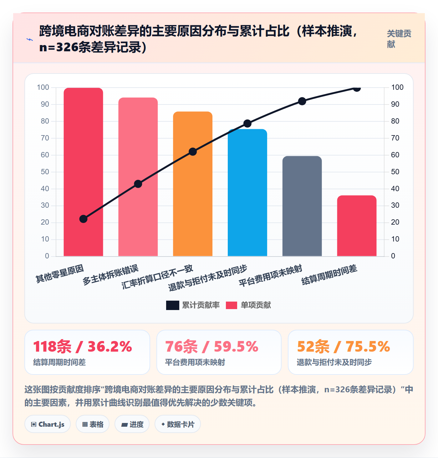erp跨境电商优化清单：系统实施与回款管理的关键动作