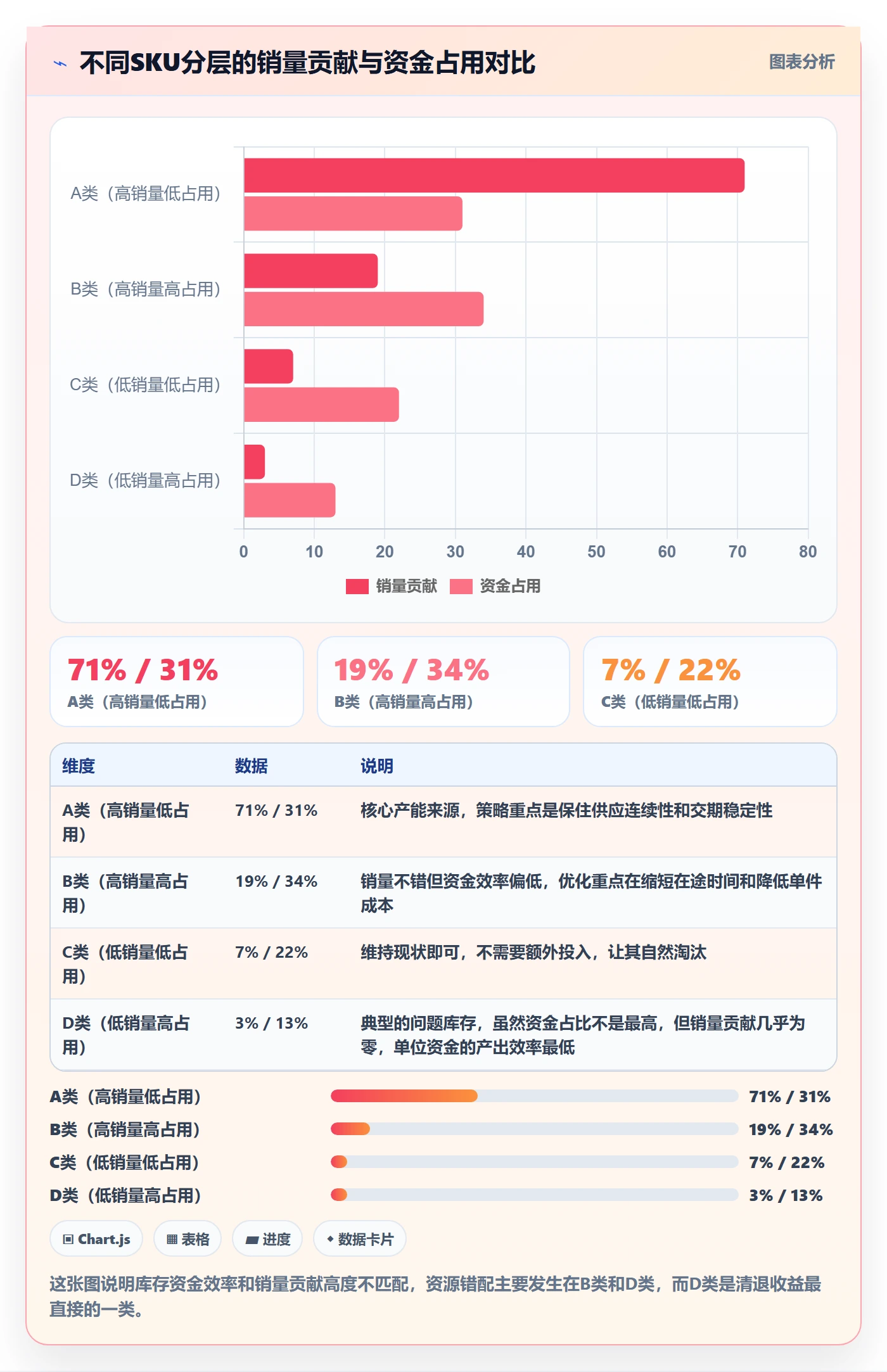 亚马逊软件工作指南：用风险排查解决库存管理问题