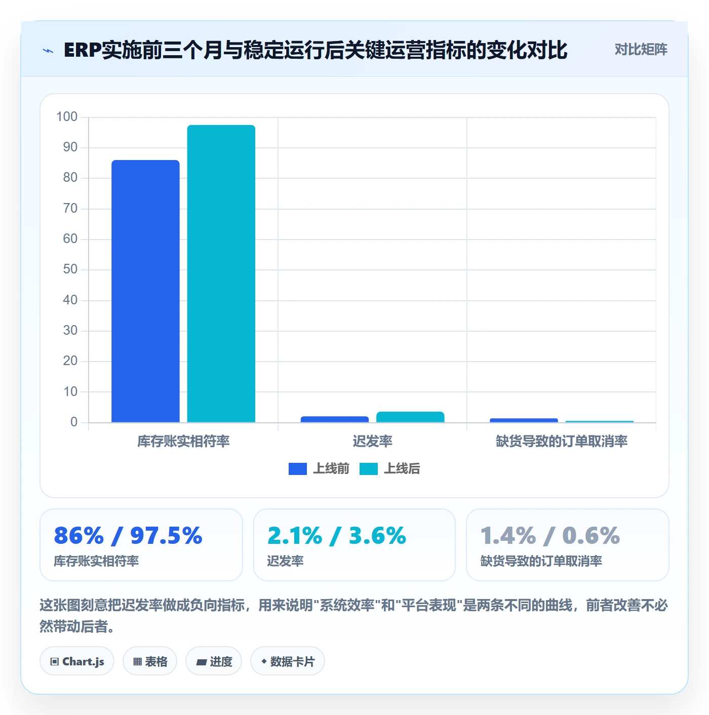 erp跨境电商优化清单：系统实施与平台规则的关键动作