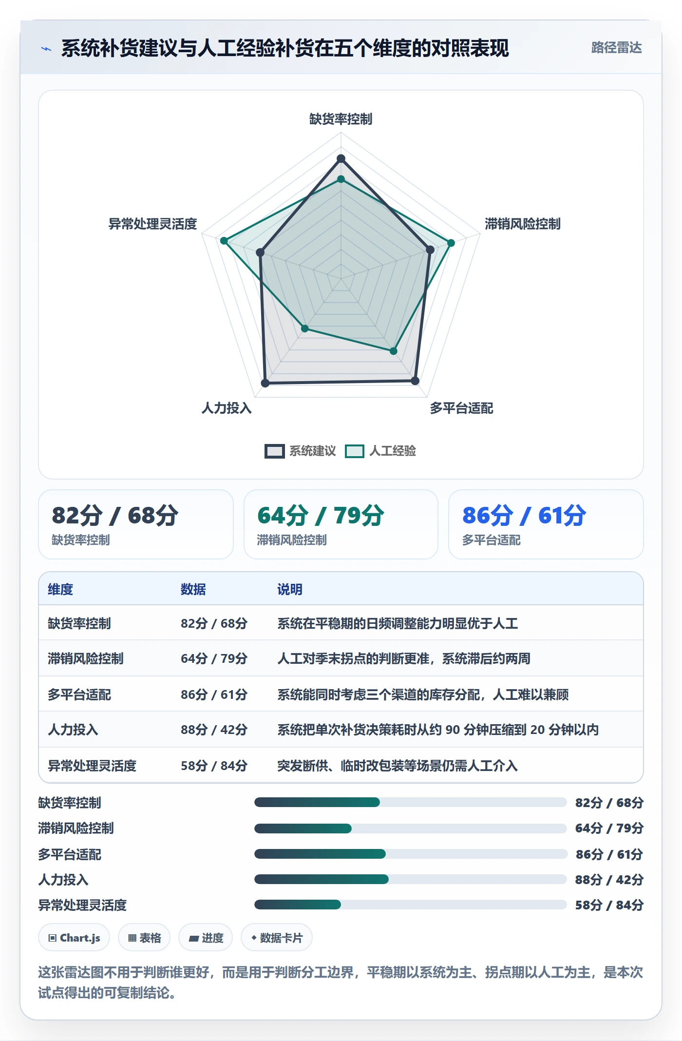 erp跨境电商实践指南：库存管理的趋势观察怎样更有效