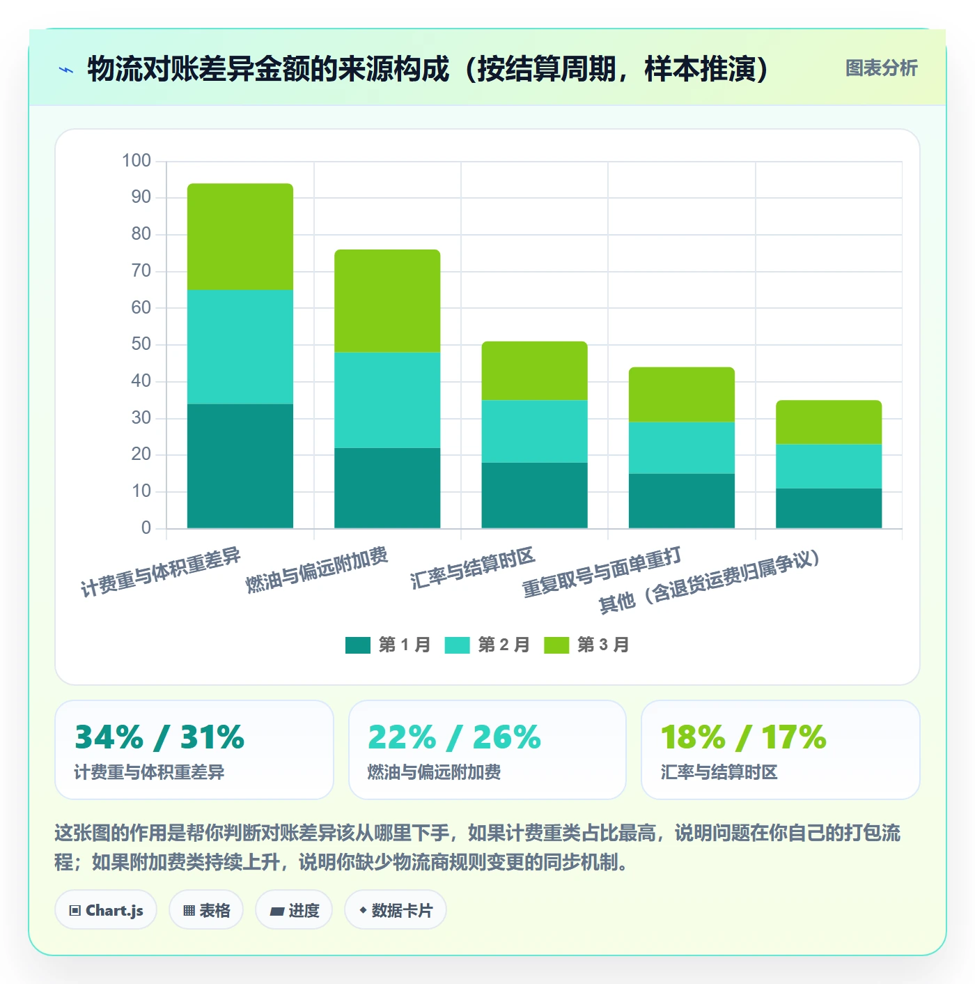 erp跨境电商团队协同全解析：重点看懂物流对接
