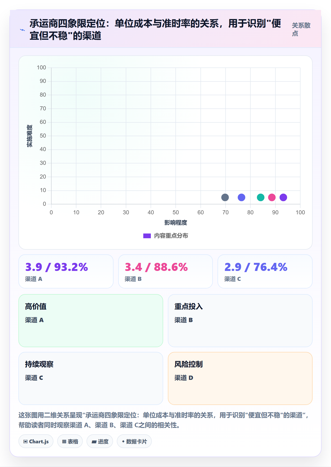 erp跨境电商管理要点：物流对接的品牌建设如何设计