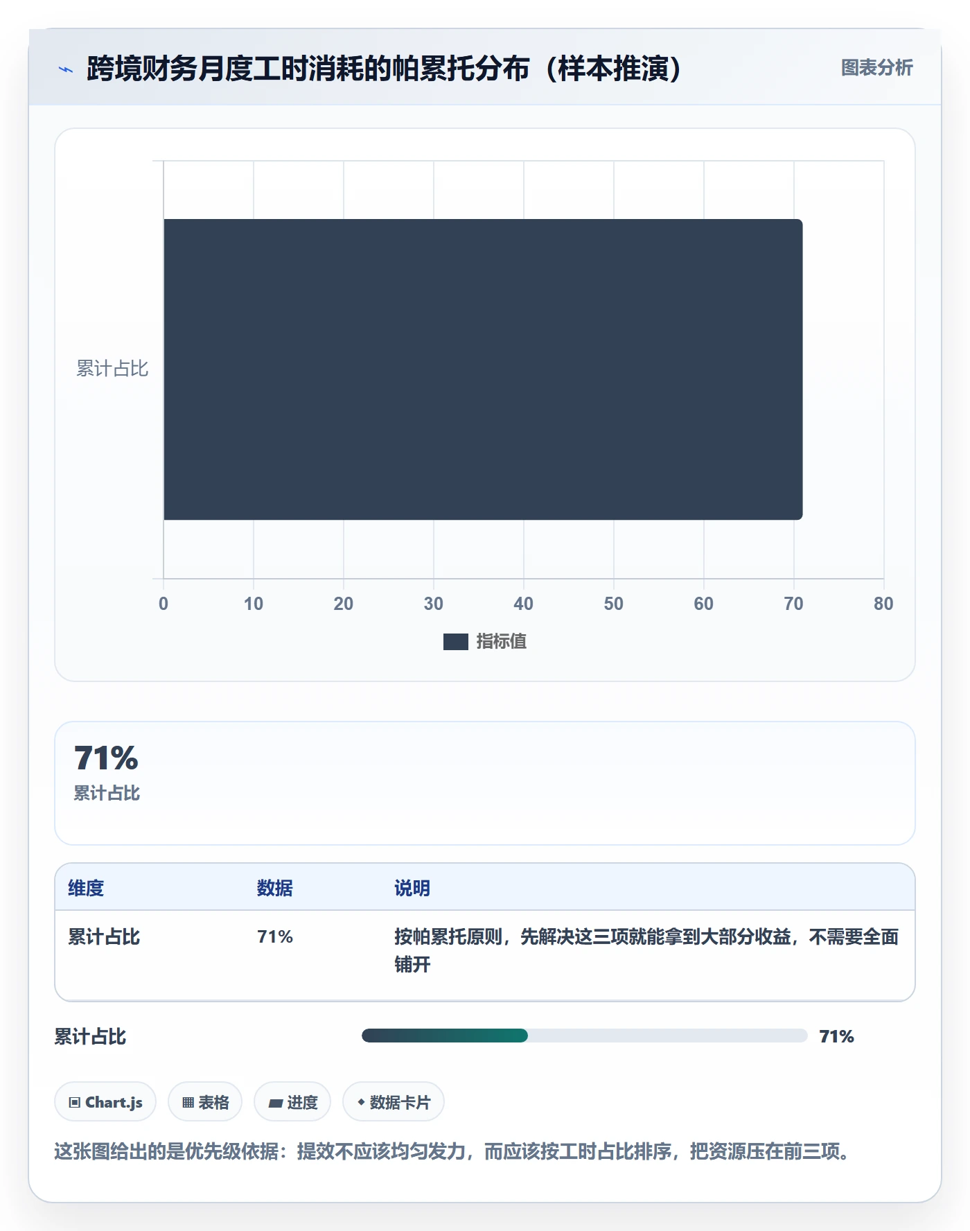 erp跨境电商使用技巧:财务核算对应的效率提升方法