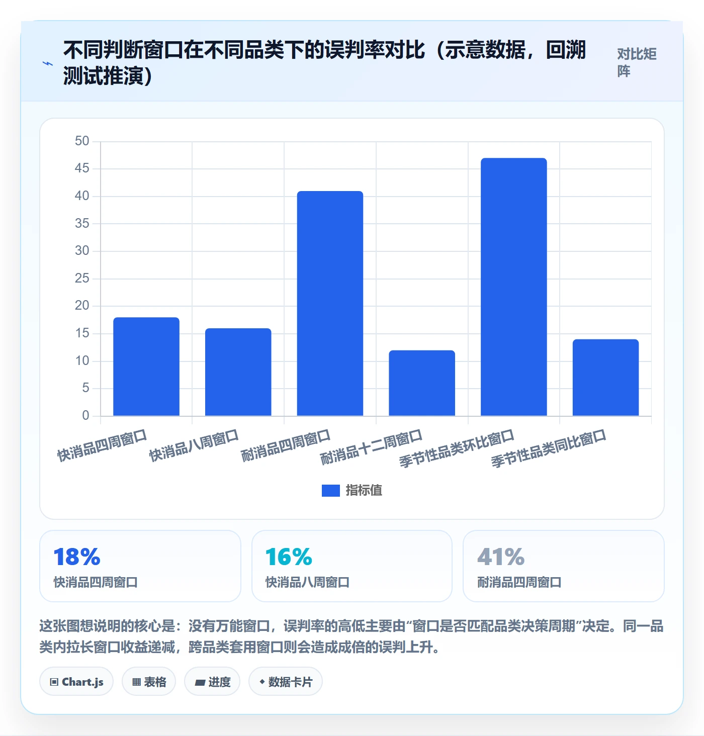 商品分析决策指南：用数据复盘判断生命周期方案