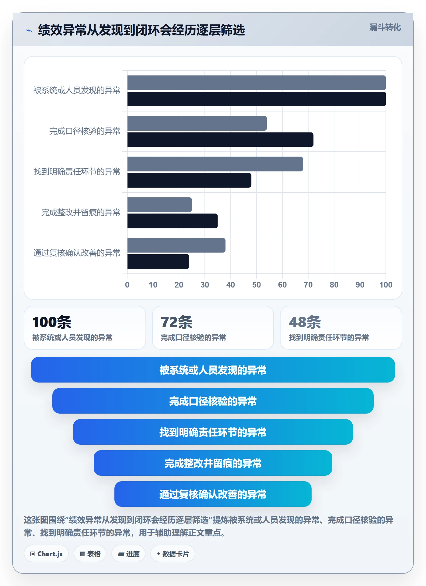 temu管理要点：账号绩效的工具对比如何设计