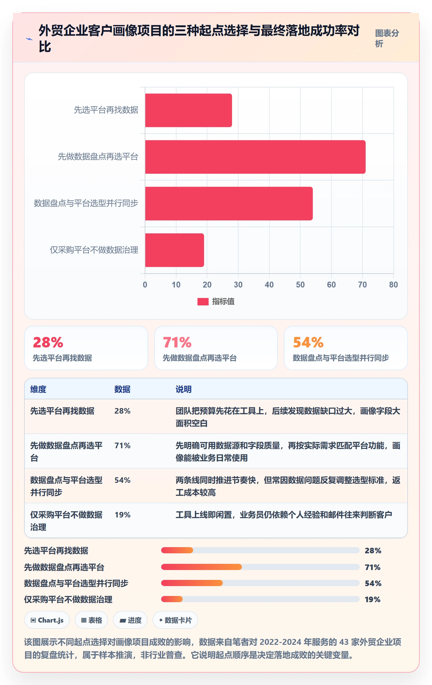 外贸数据分析平台落地案例：客户画像从哪里开始