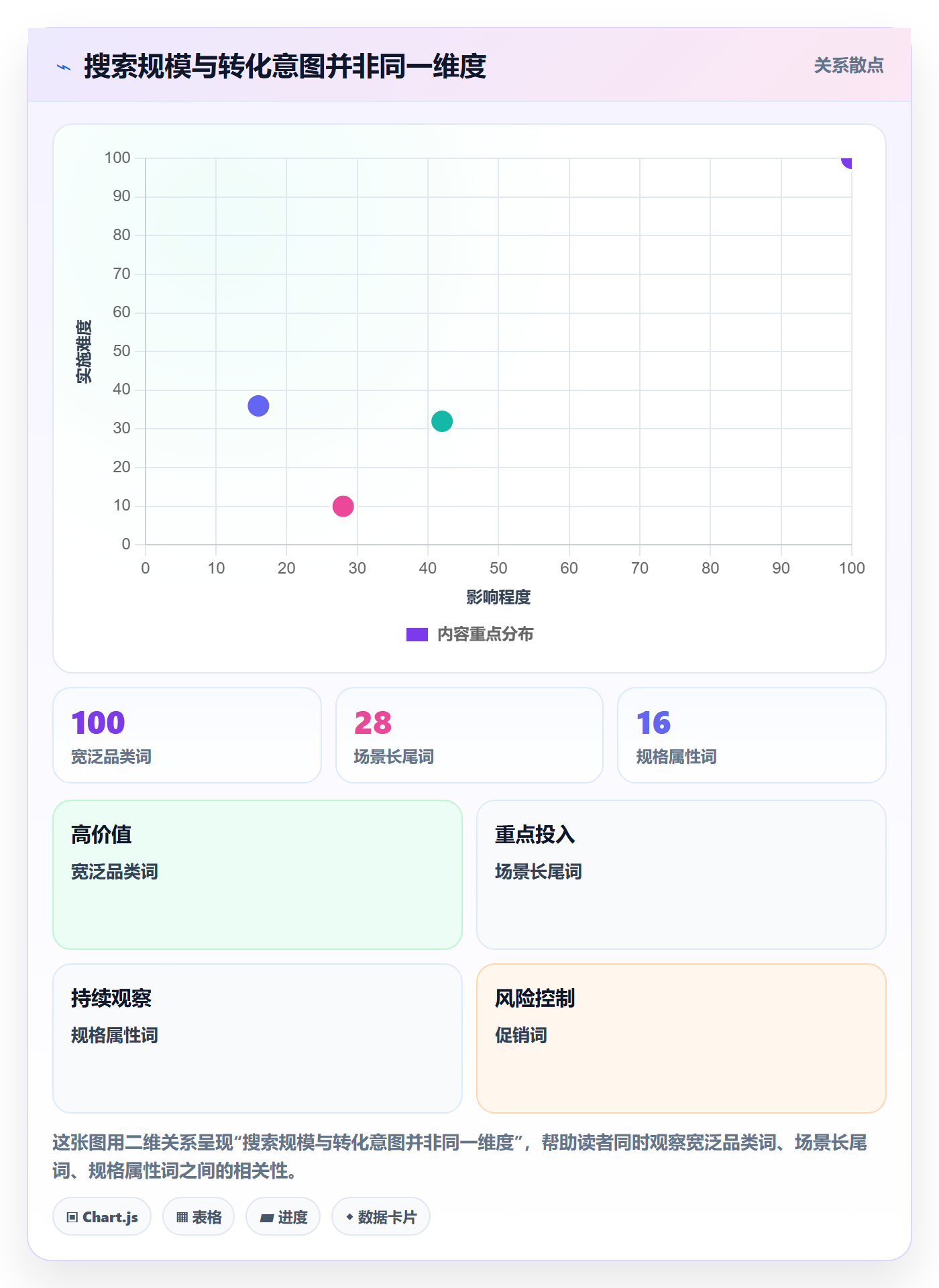 电商数据查询网站工作指南:用进阶玩法解决关键词搜索问题