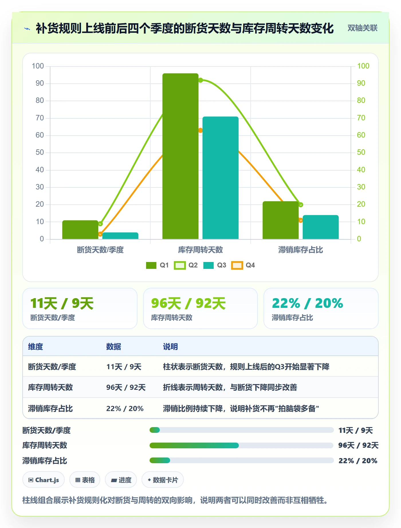 亚马逊软件建设路线：从库存管理到增长策略分几步