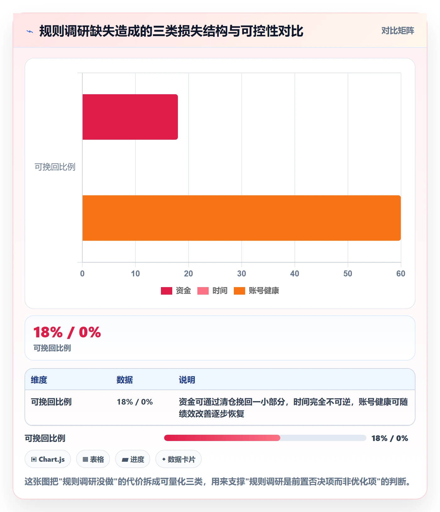跨境电商运营避坑指南：市场调研环节的平台规则要注意什么