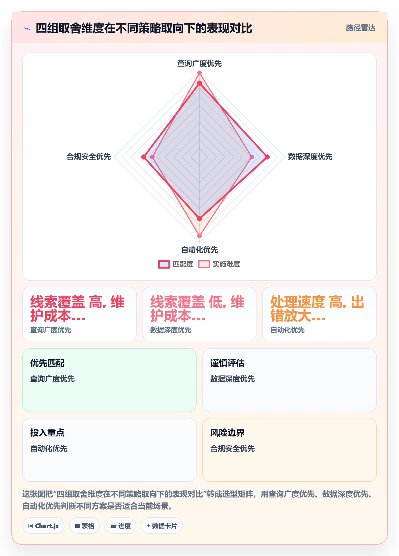 外贸数据分析平台实用方法：围绕买家查询建立支付结算