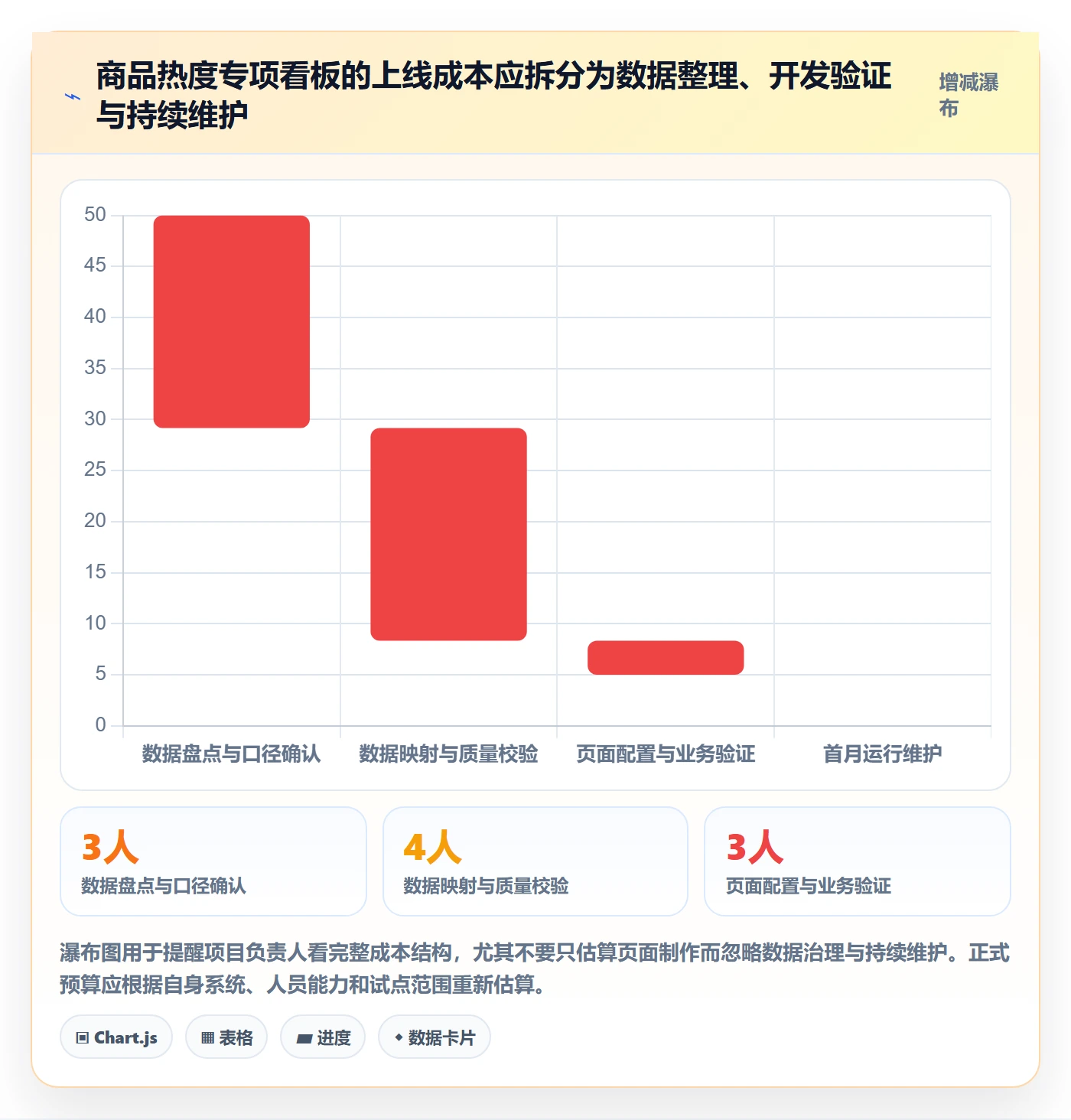 电商数据查询网站升级方案：用日常管理改善商品热度
