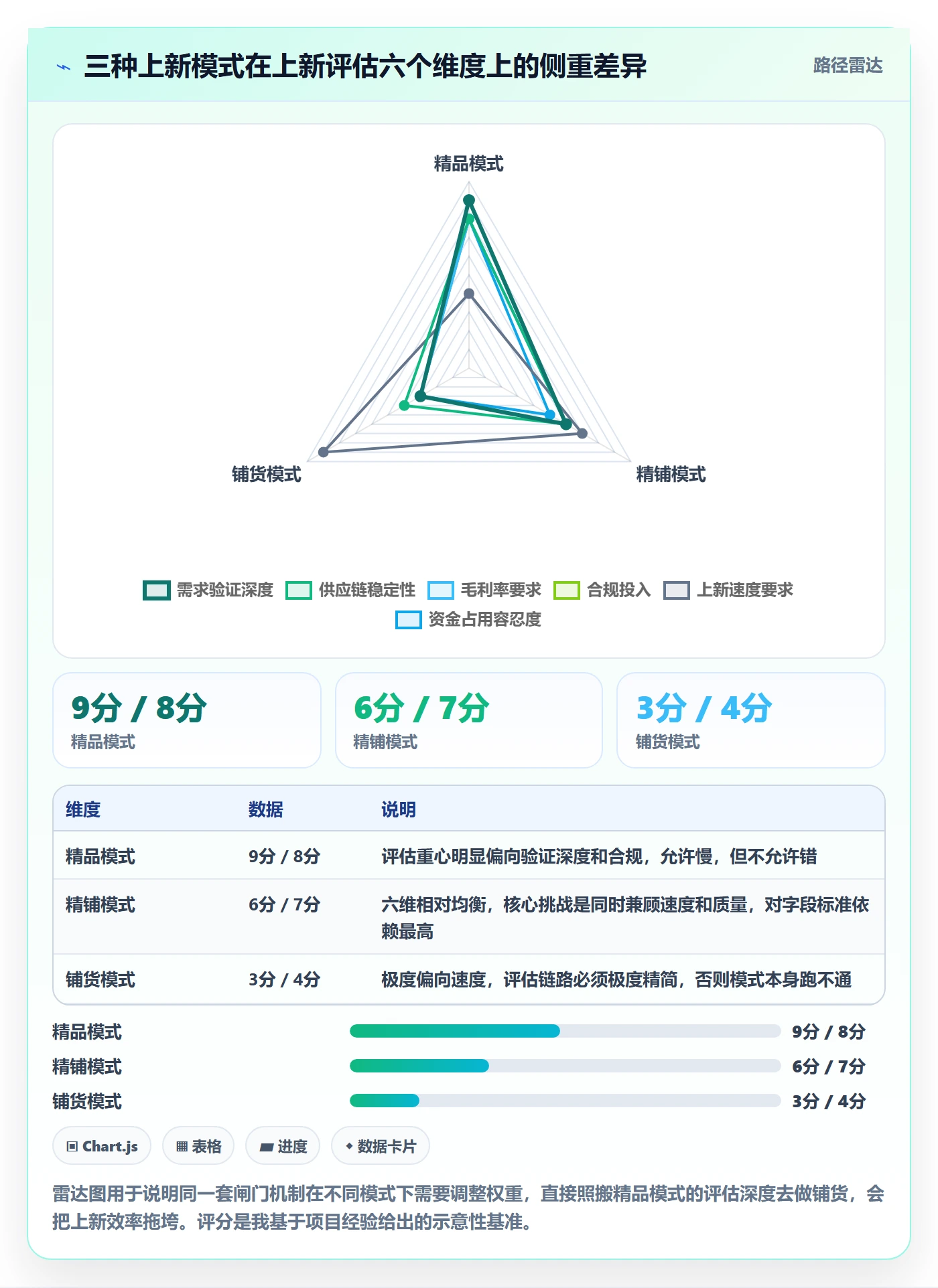 跨境电商运营团队协同：选品上新从哪里开始