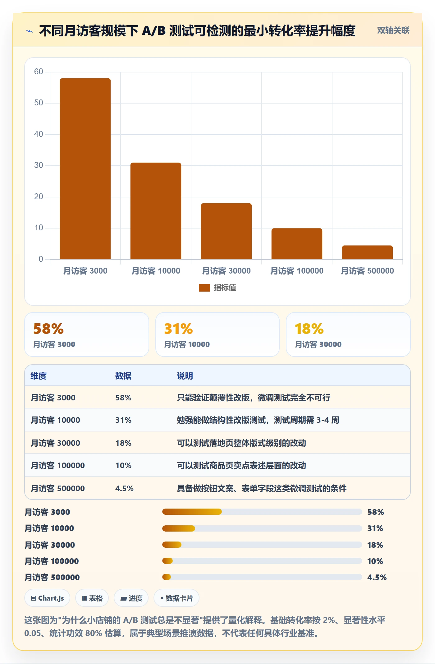 跨境电商运营工作指南：用中小商家解决转化优化问题
