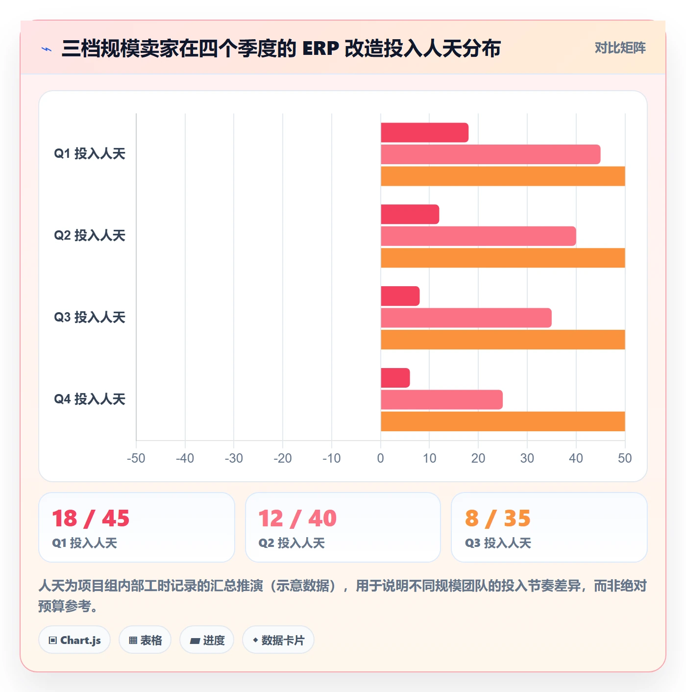 erp跨境电商改造重点:从多平台刊登推进年度规划