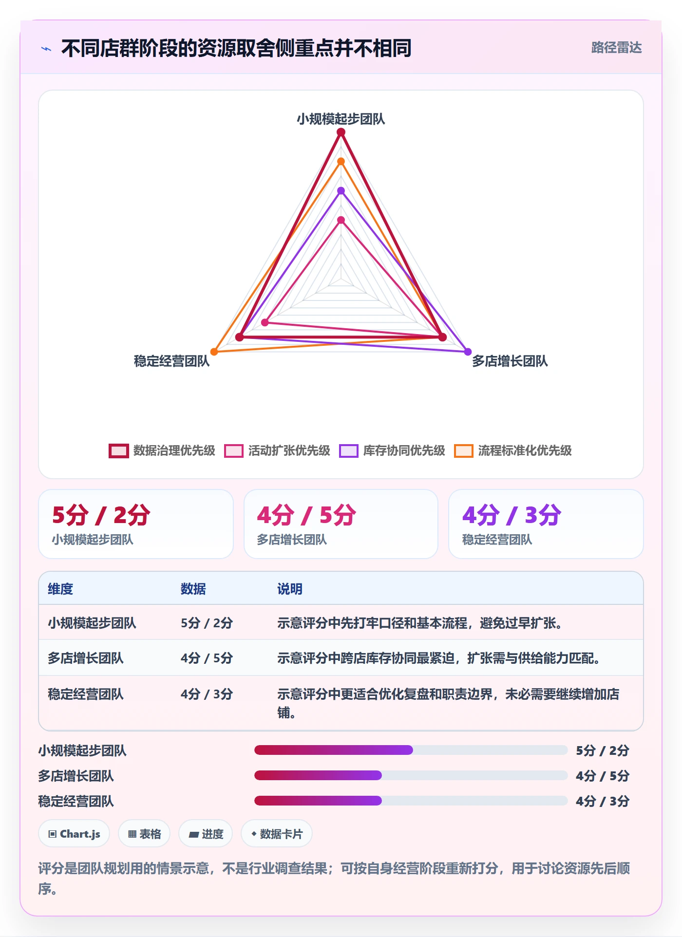 temu升级方案：用店群管理改善活动流量