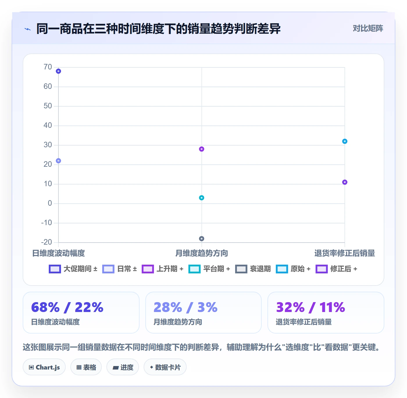 商品分析选择标准：销量趋势维度如何评估常见误区