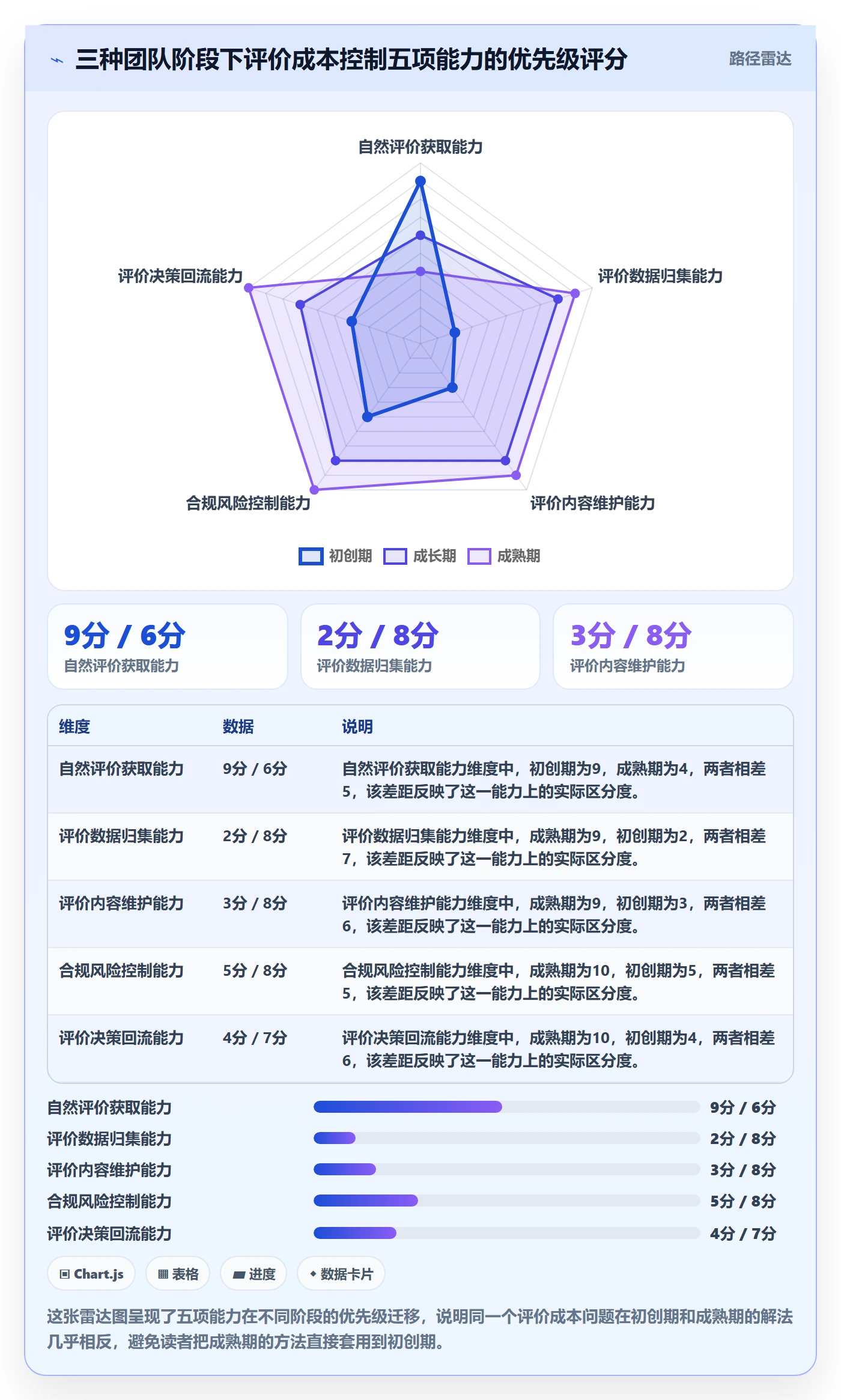 商品分析管理要点：用户评价的成本控制如何设计