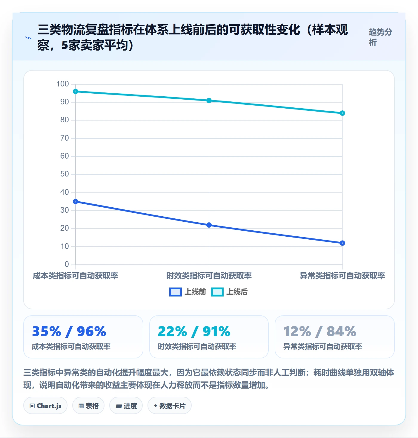 想做好erp跨境电商,先掌握数据复盘中的物流对接