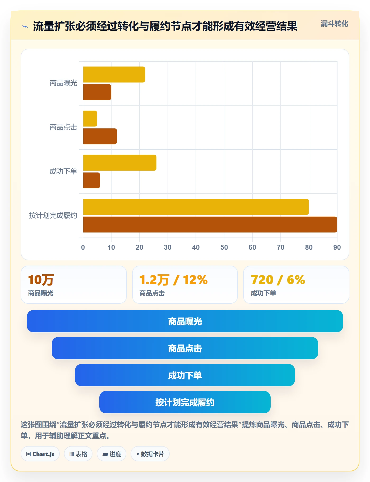 temu实战复盘：从账号绩效验证旺季准备效果