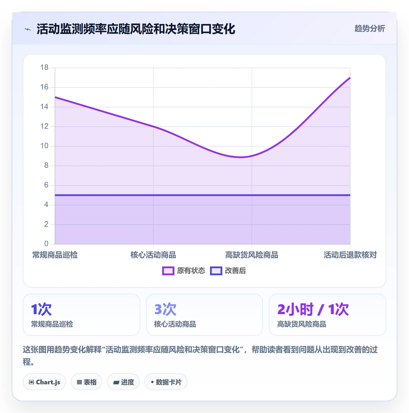 temu操作手册：活动流量对应的工具对比步骤