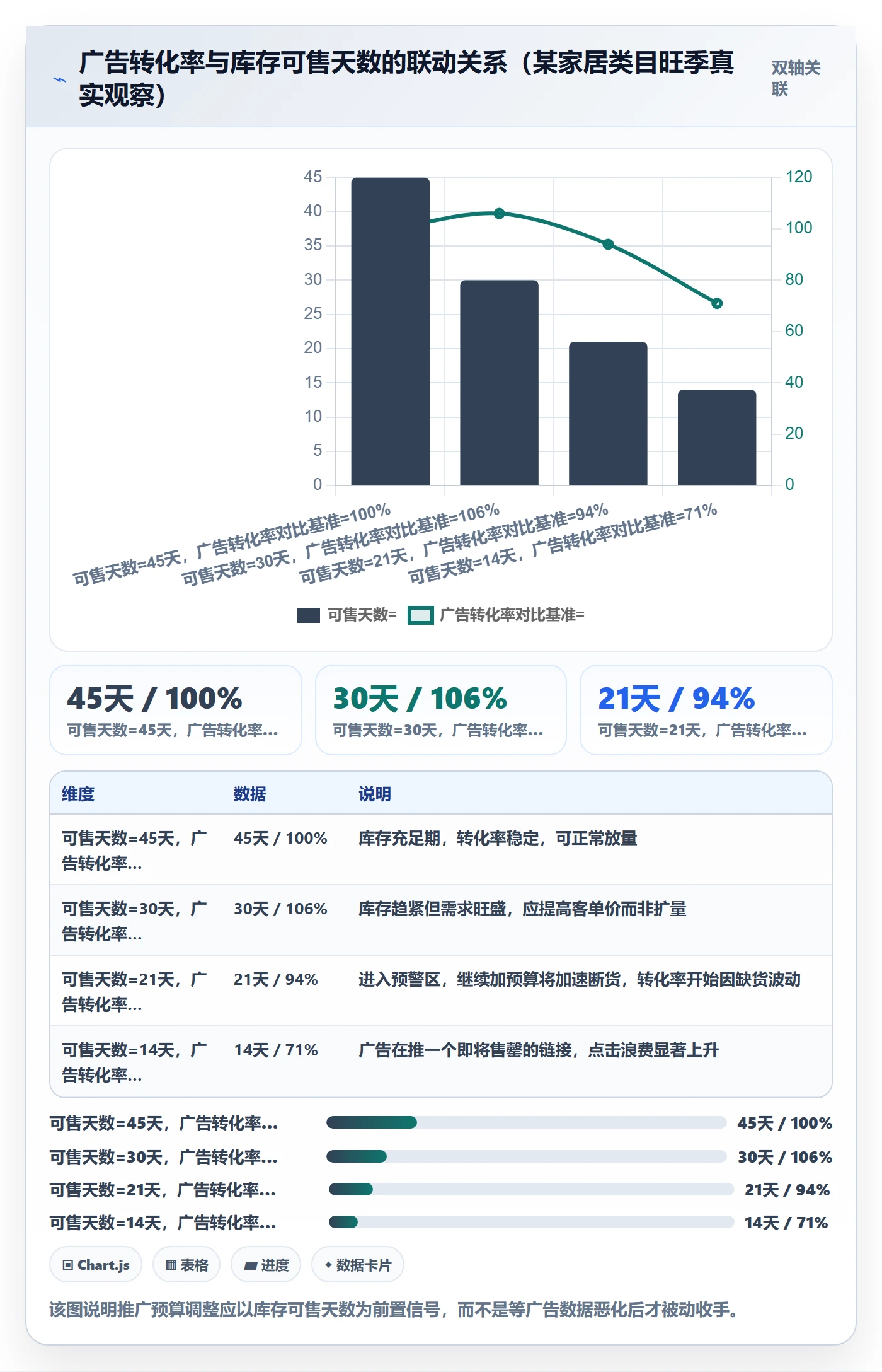 跨境电商一站式服务实施路径：运营推广如何完成旺季准备