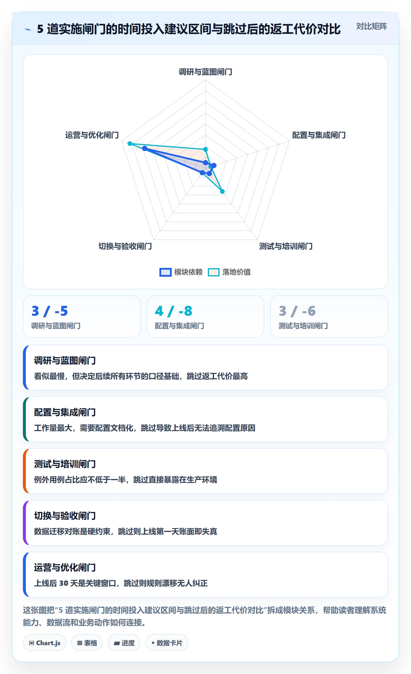 erp跨境电商管理要点:系统实施的标准化管理如何设计