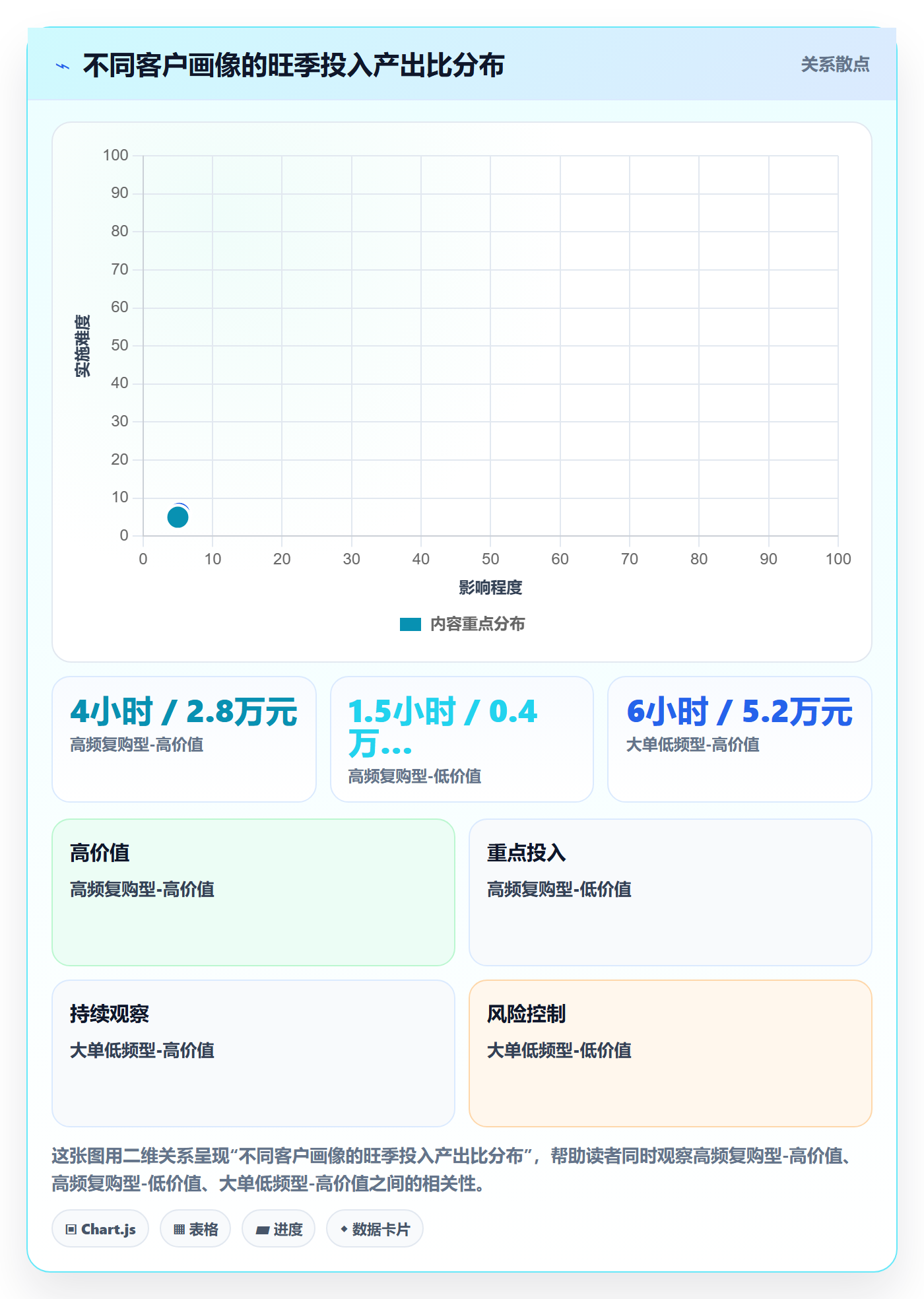外贸数据分析平台使用技巧：客户画像对应的旺季准备方法