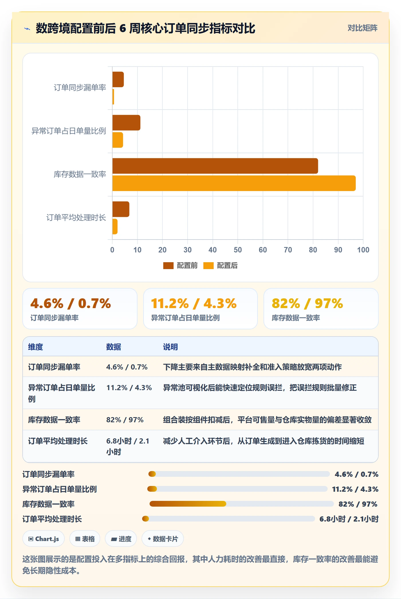 erp跨境电商配置指南：订单同步需要哪些选品策略设置