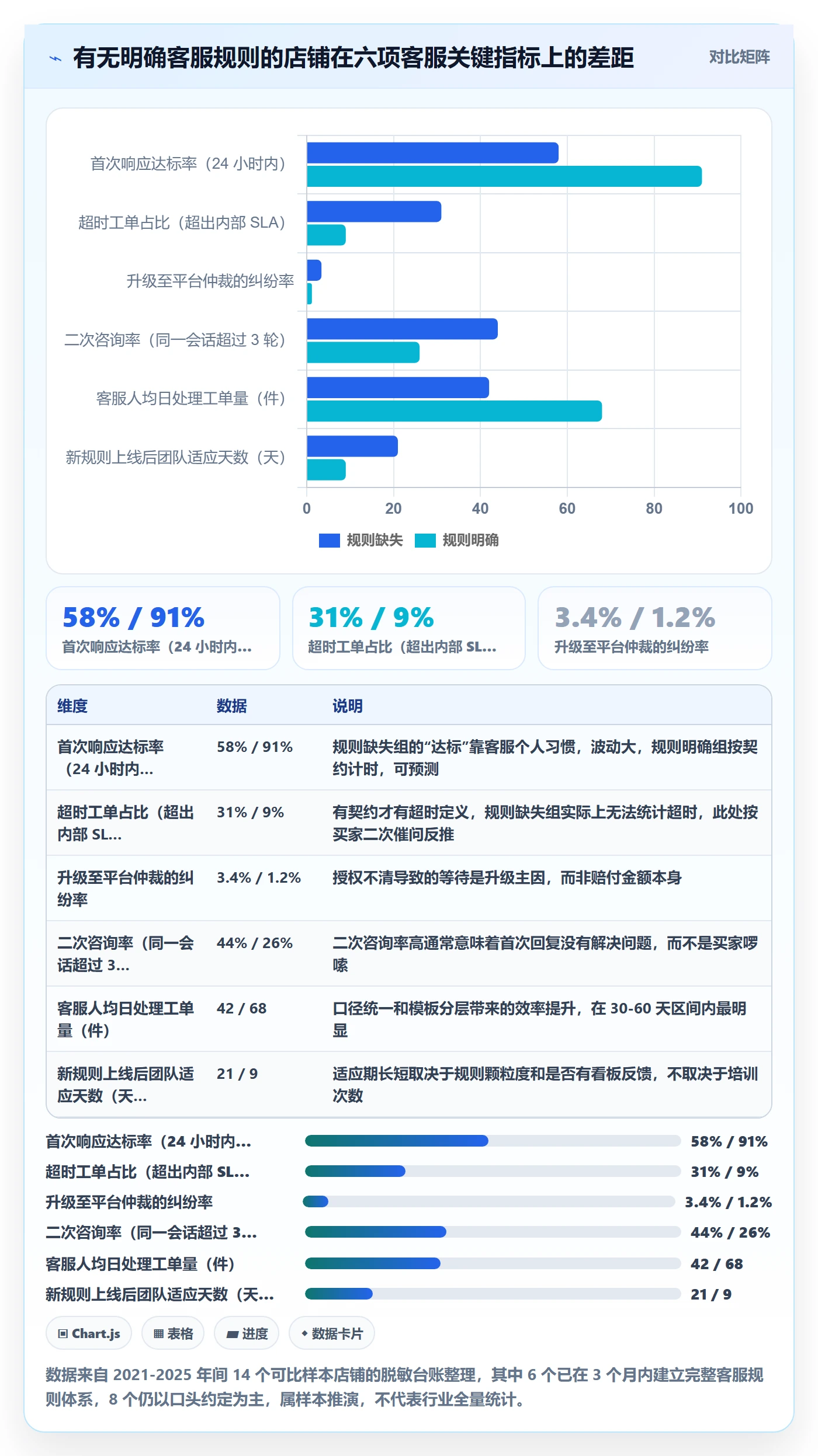 跨境电商运营管理要点：客户服务的平台规则如何设计