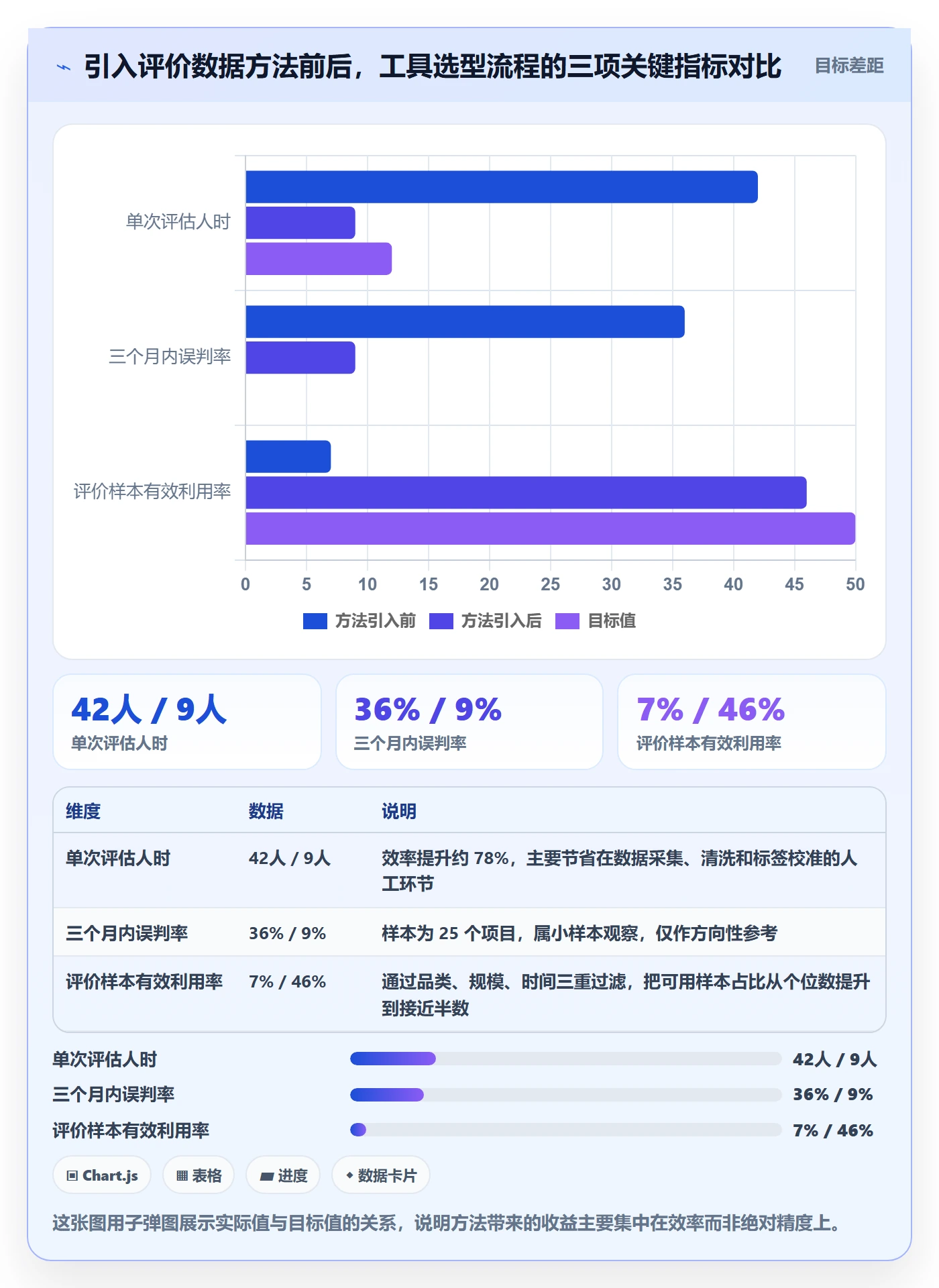 亚马逊软件数据方法：用评价管理支撑工具对比判断
